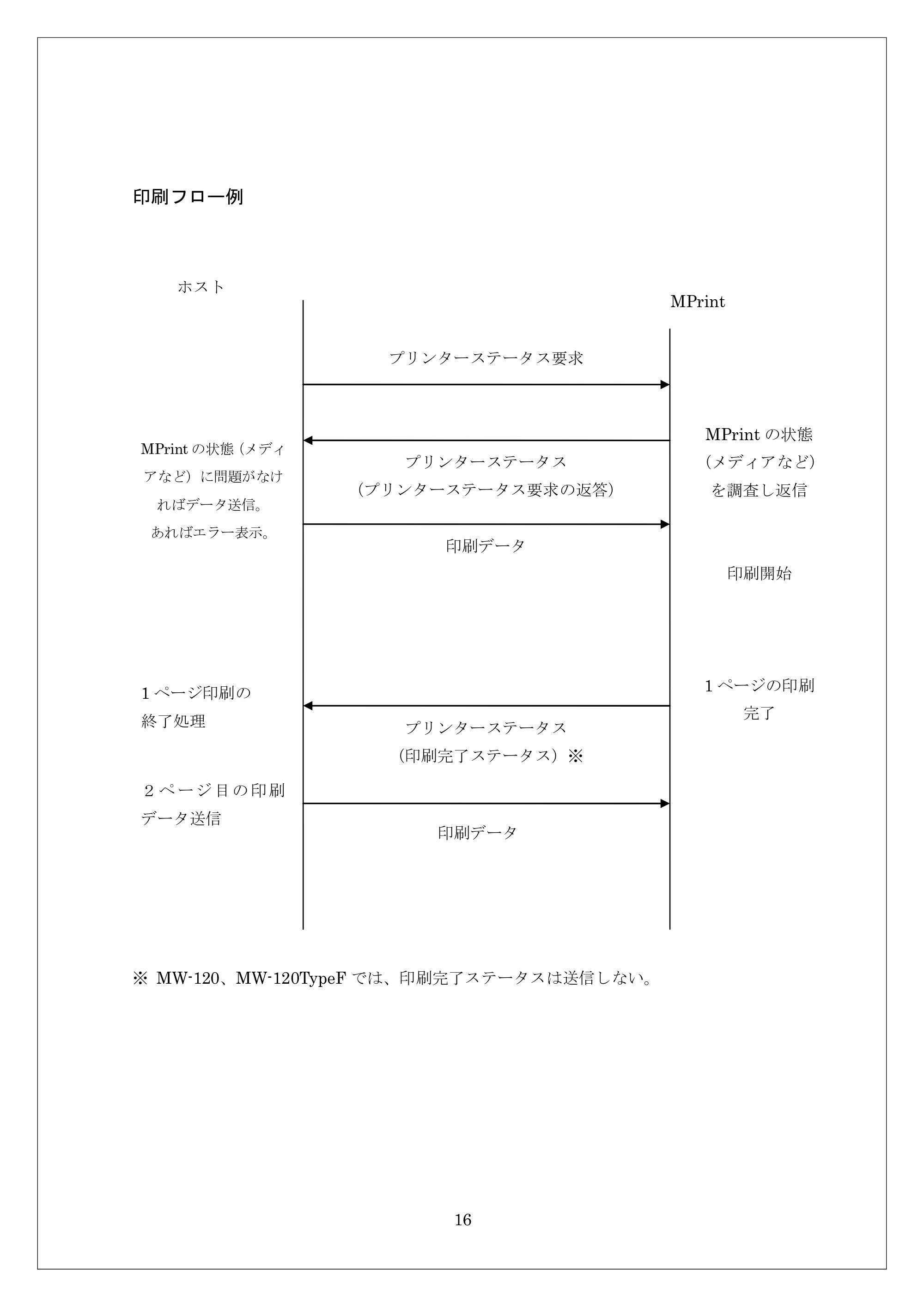 ブラザー MW-260 / MW-260MFi / MW-120 ESC/Pコマンドリファレンス — 印刷フロー例 — 原本ページ — 16ページ