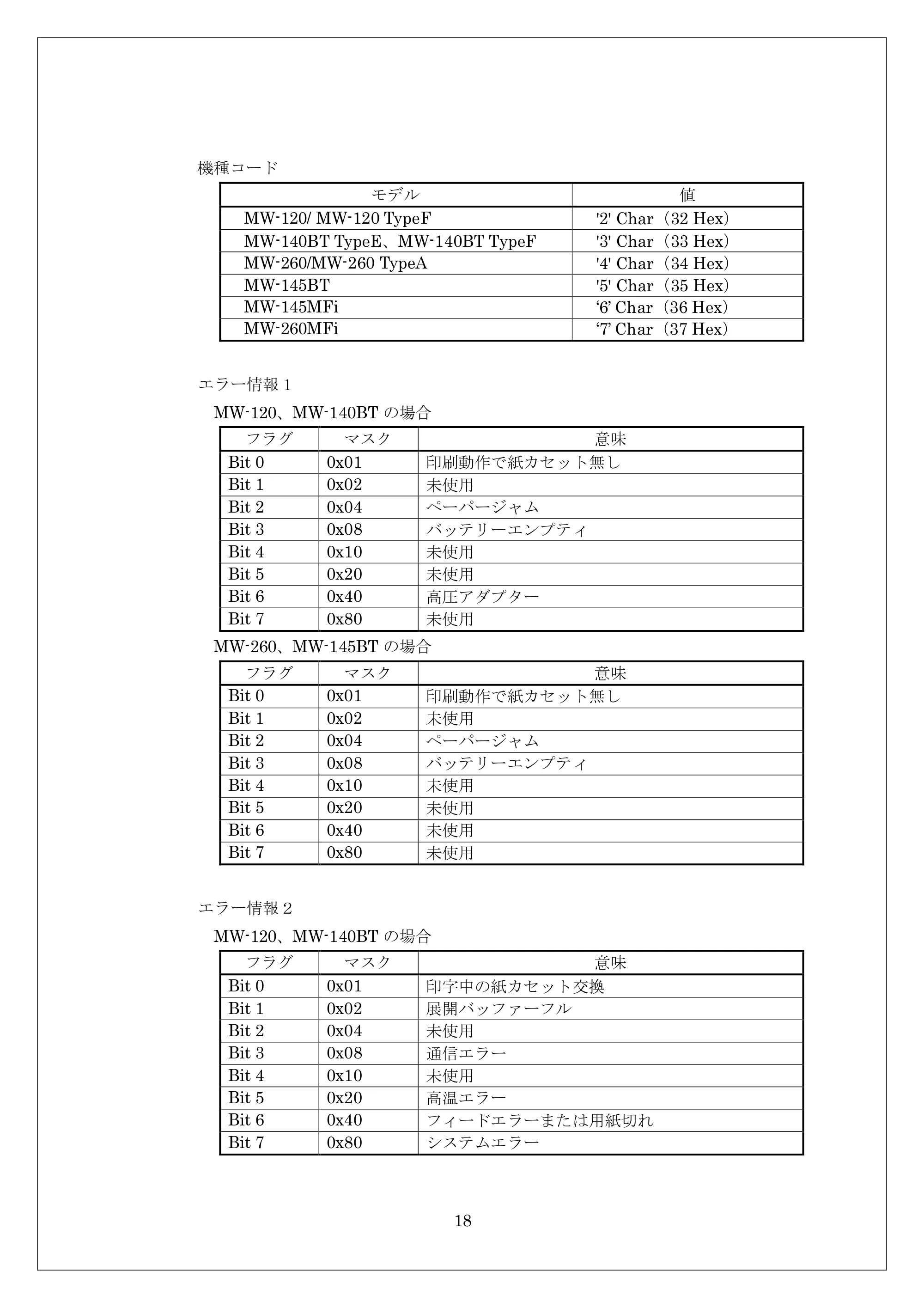 ブラザー MW-260 / MW-260MFi / MW-120 ESC/Pコマンドリファレンス — 原本ページ — 18ページ