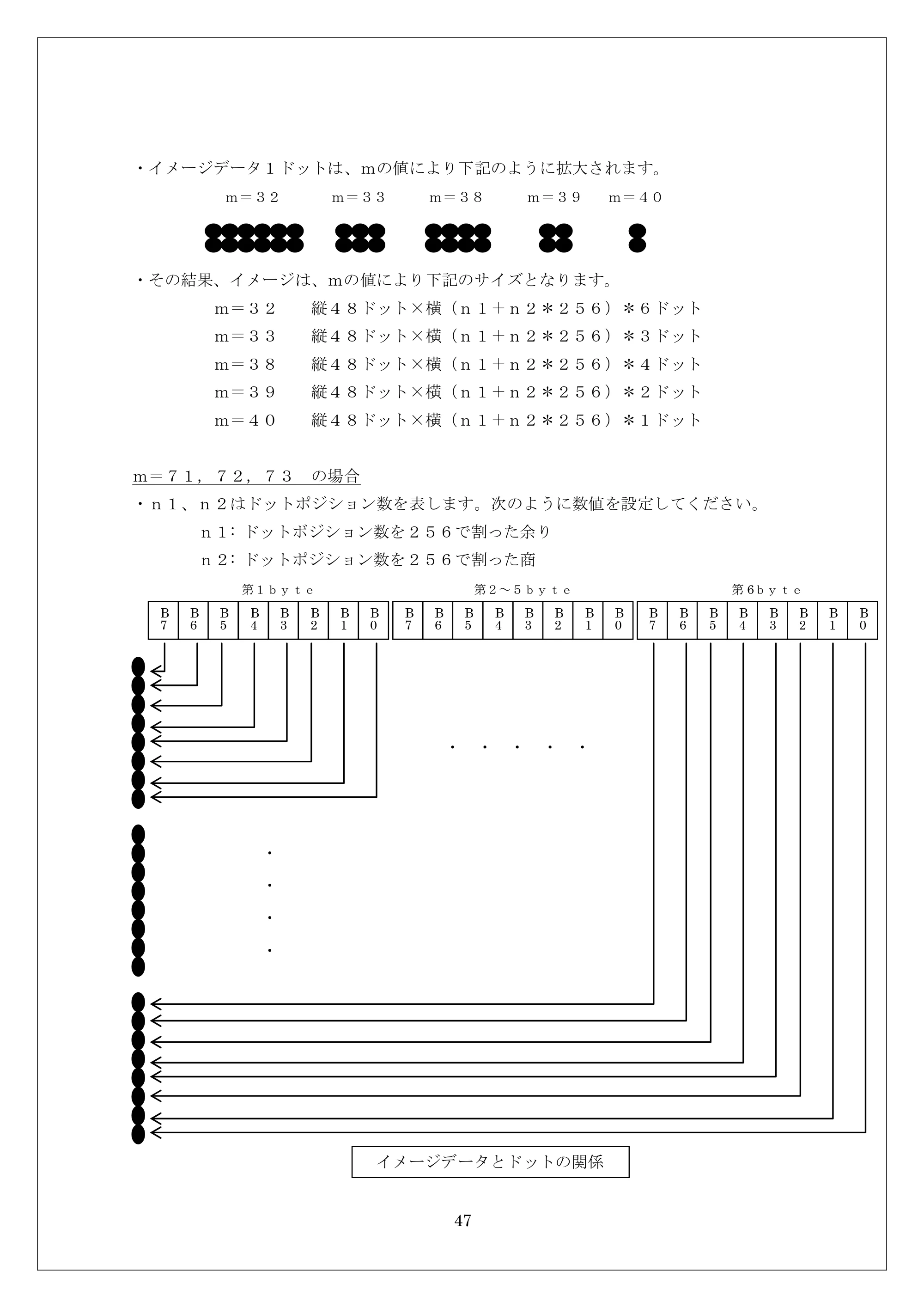 ブラザー MW-260 / MW-260MFi / MW-120 ESC/Pコマンドリファレンス — ｍ＝７１，７２，７３ の場合 — 原本ページ — 47ページ