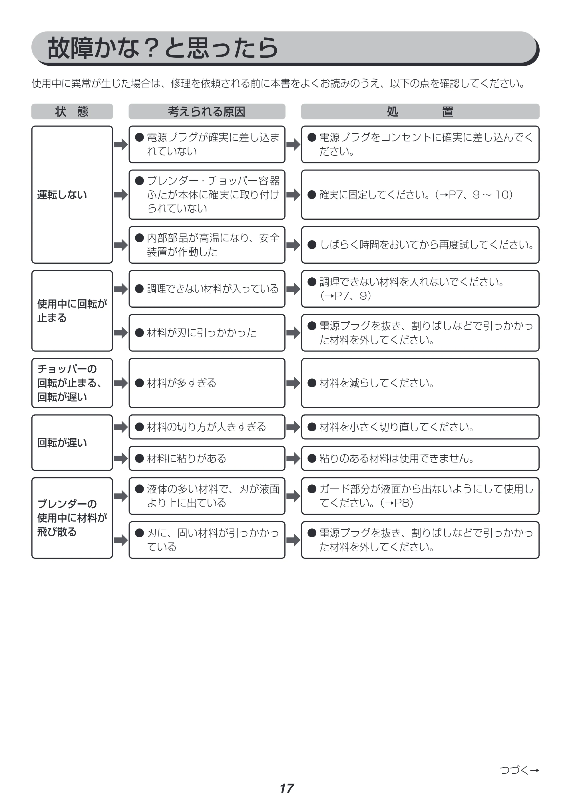アイリスオーヤマ IHB-SC501 取扱説明書 — 原本ページ — 17ページ