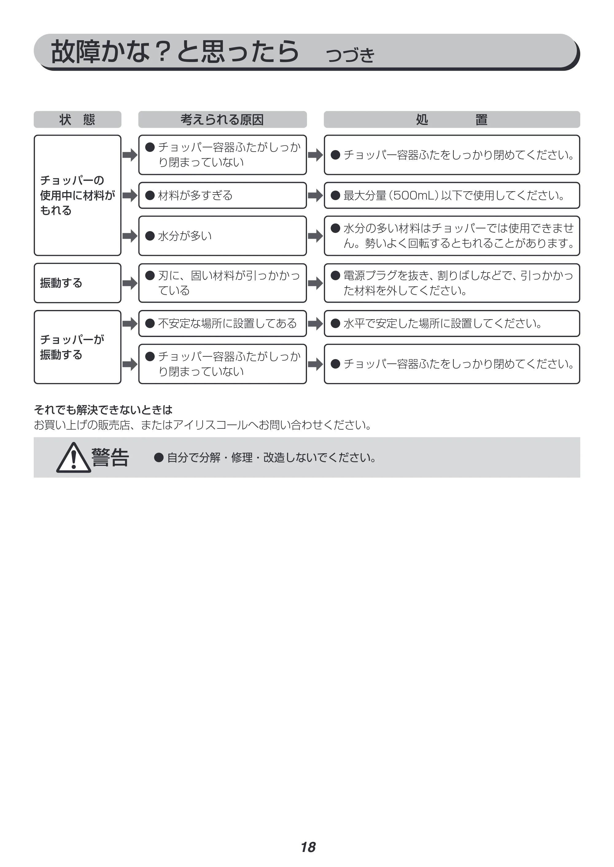 アイリスオーヤマ IHB-SC501 取扱説明書 — 原本ページ — 18ページ