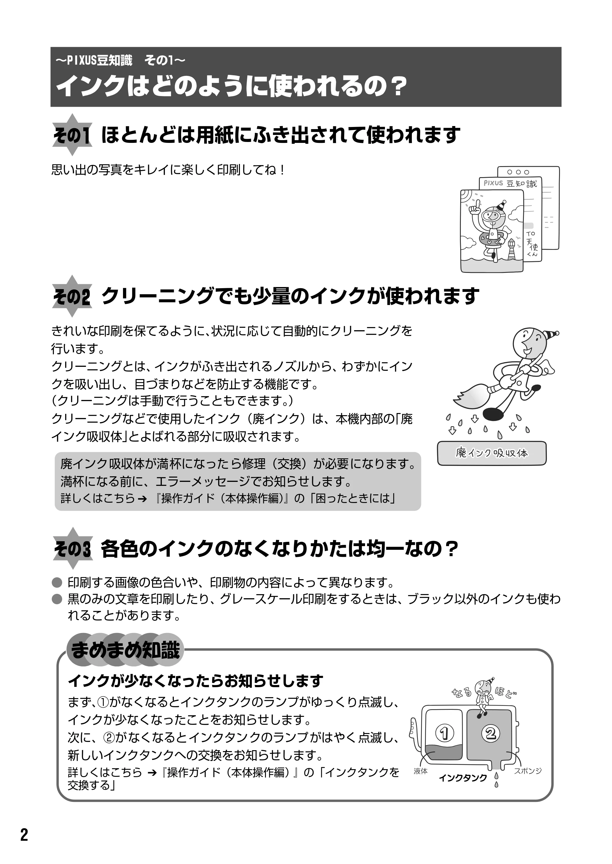 キヤノン PIXUS MP500 操作ガイド(パソコン操作編) (PDF形式/10.68Mバイト) — 各部の名称と役割 — 原本ページ — 4ページ