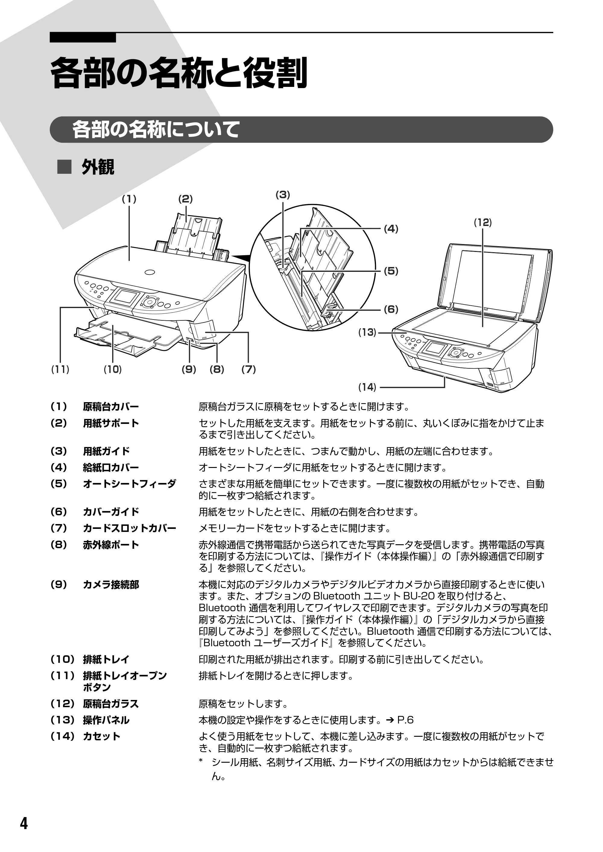 キヤノン PIXUS MP500 操作ガイド(パソコン操作編) (PDF形式/10.68Mバイト) — 原本ページ — 6ページ