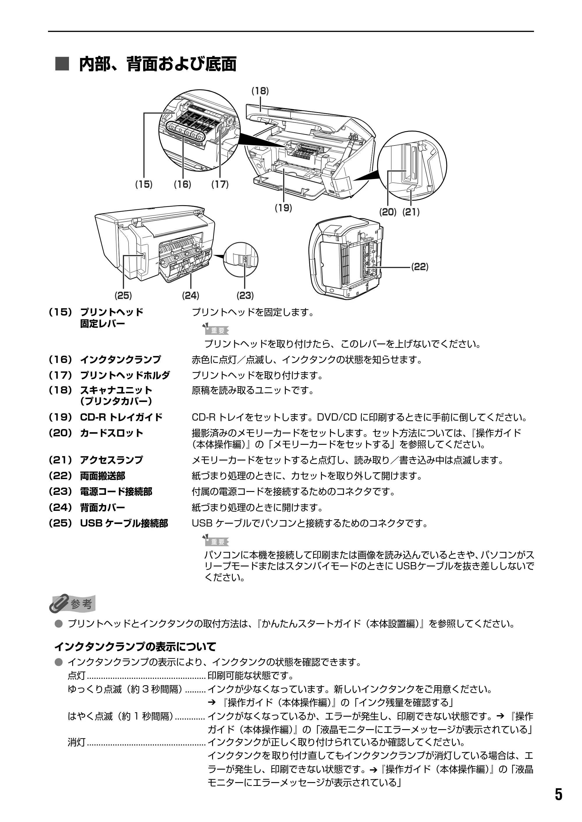 キヤノン PIXUS MP500 操作ガイド(パソコン操作編) (PDF形式/10.68Mバイト) — 本機の電源を入れる/切る — 原本ページ — 7ページ