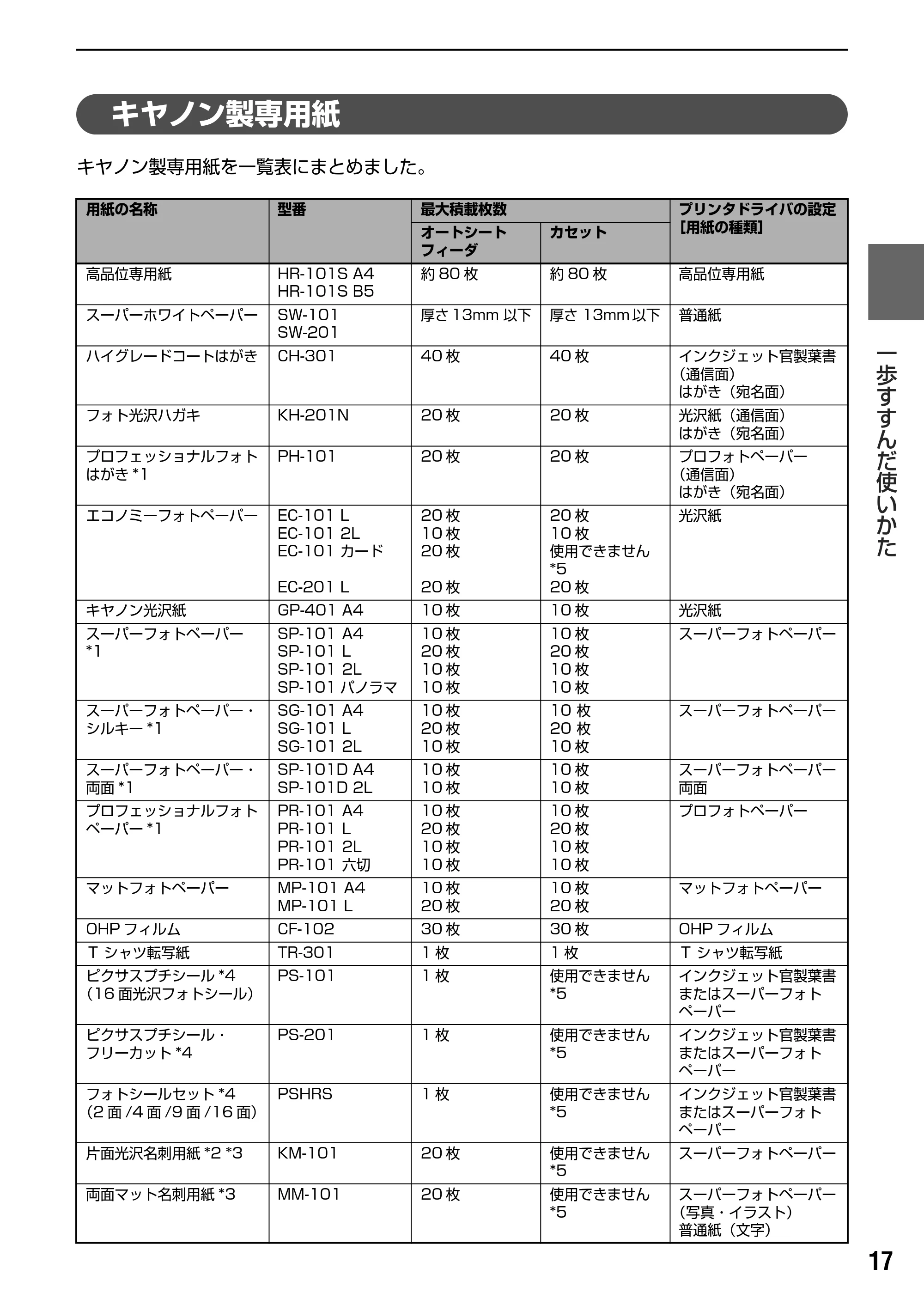 キヤノン PIXUS MP500 操作ガイド(パソコン操作編) (PDF形式/10.68Mバイト) — プリンタドライバの機能と開きかた — 原本ページ — 19ページ
