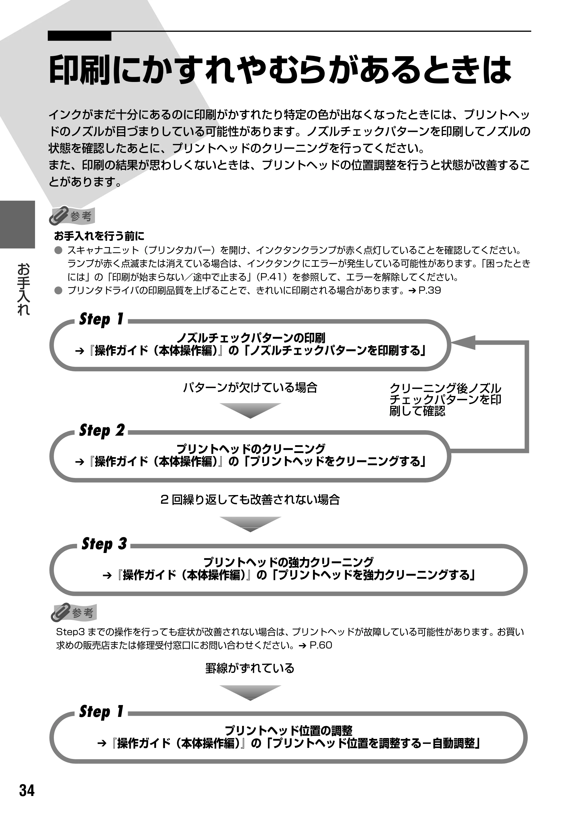 キヤノン PIXUS MP500 操作ガイド(パソコン操作編) (PDF形式/10.68Mバイト) — 原本ページ — 36ページ