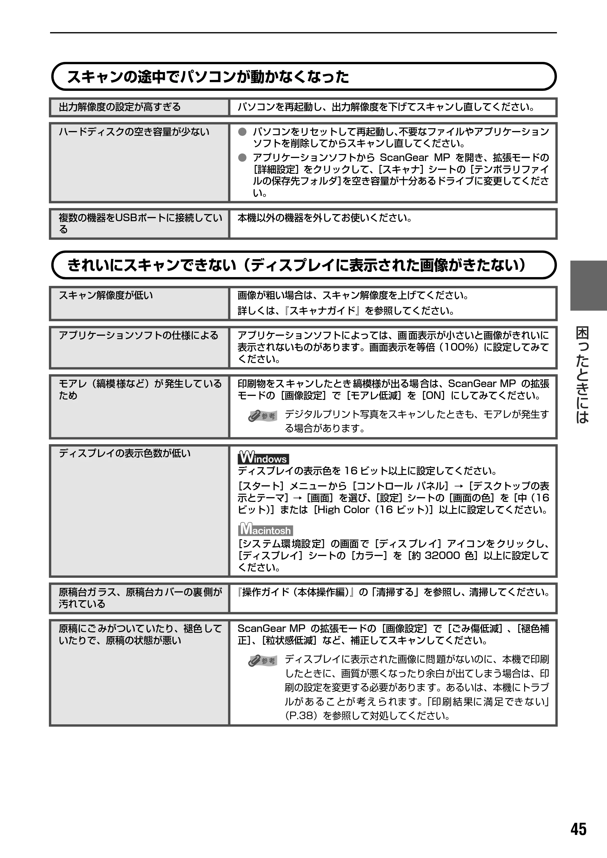 キヤノン PIXUS MP500 操作ガイド(パソコン操作編) (PDF形式/10.68Mバイト) — 原本ページ — 47ページ