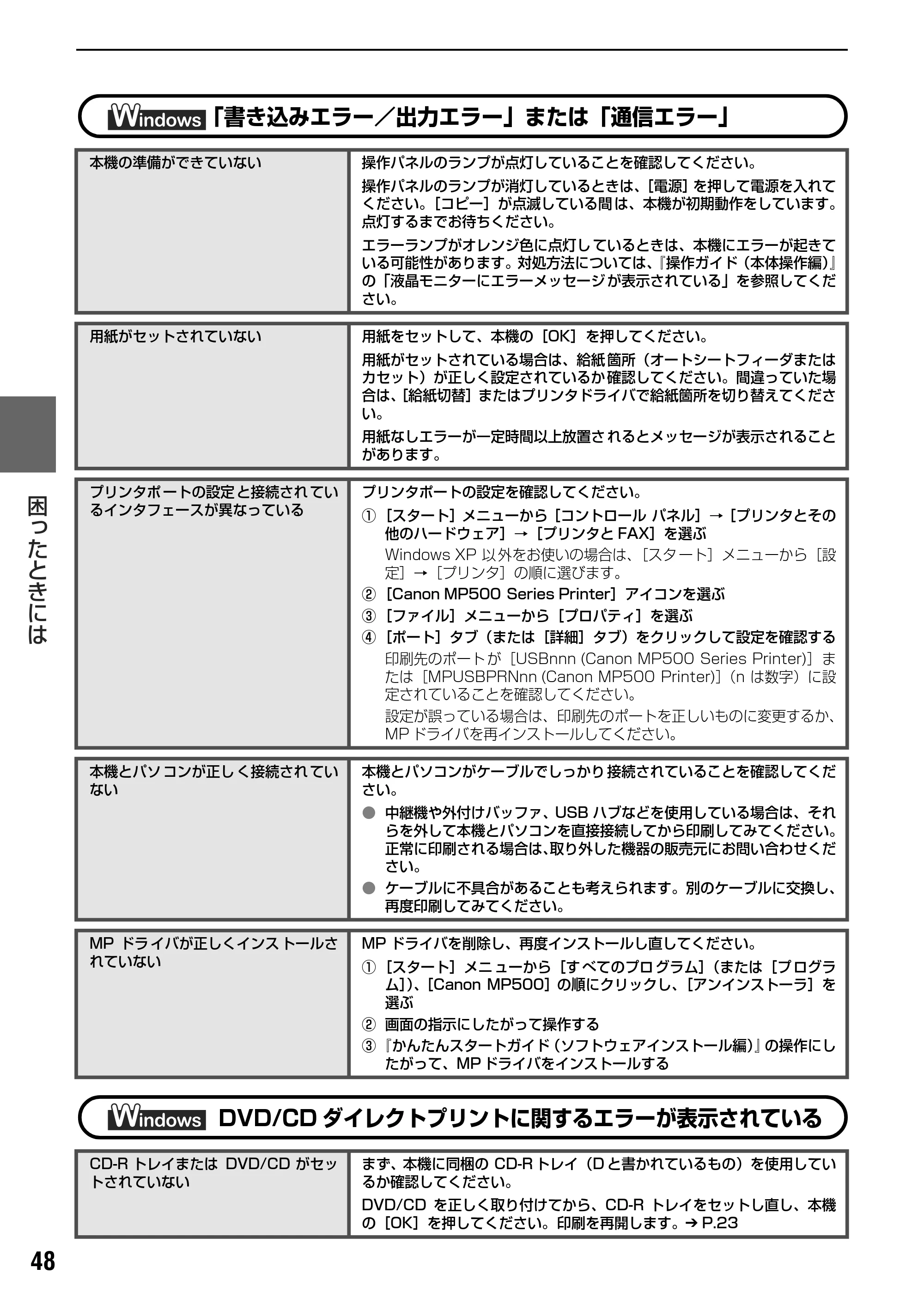 キヤノン PIXUS MP500 操作ガイド(パソコン操作編) (PDF形式/10.68Mバイト) — 原本ページ — 50ページ
