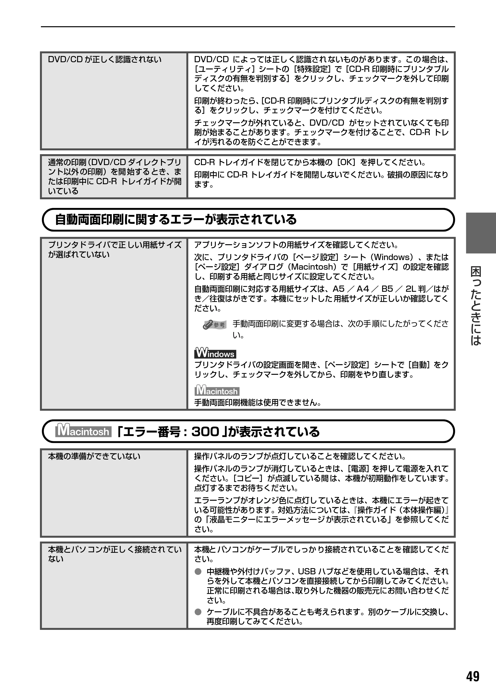 キヤノン PIXUS MP500 操作ガイド(パソコン操作編) (PDF形式/10.68Mバイト) — 原本ページ — 51ページ