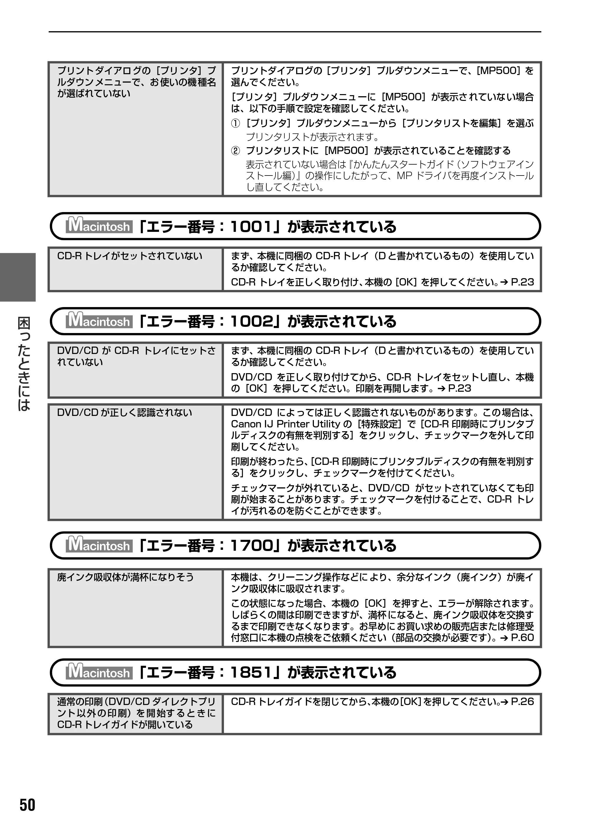 キヤノン PIXUS MP500 操作ガイド(パソコン操作編) (PDF形式/10.68Mバイト) — 電子マニュアルを読もう — 原本ページ — 52ページ