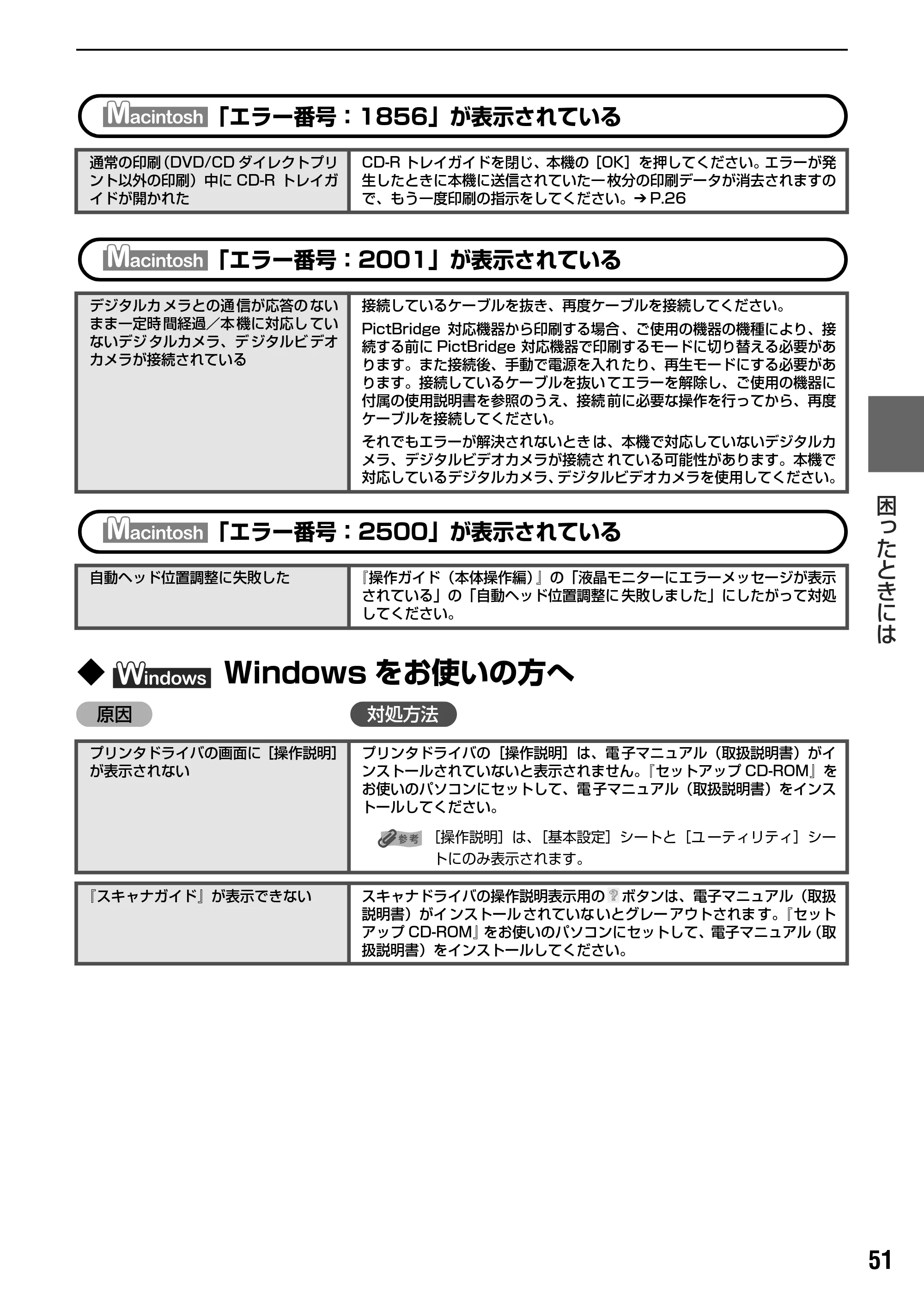 キヤノン PIXUS MP500 操作ガイド(パソコン操作編) (PDF形式/10.68Mバイト) — 原本ページ — 53ページ