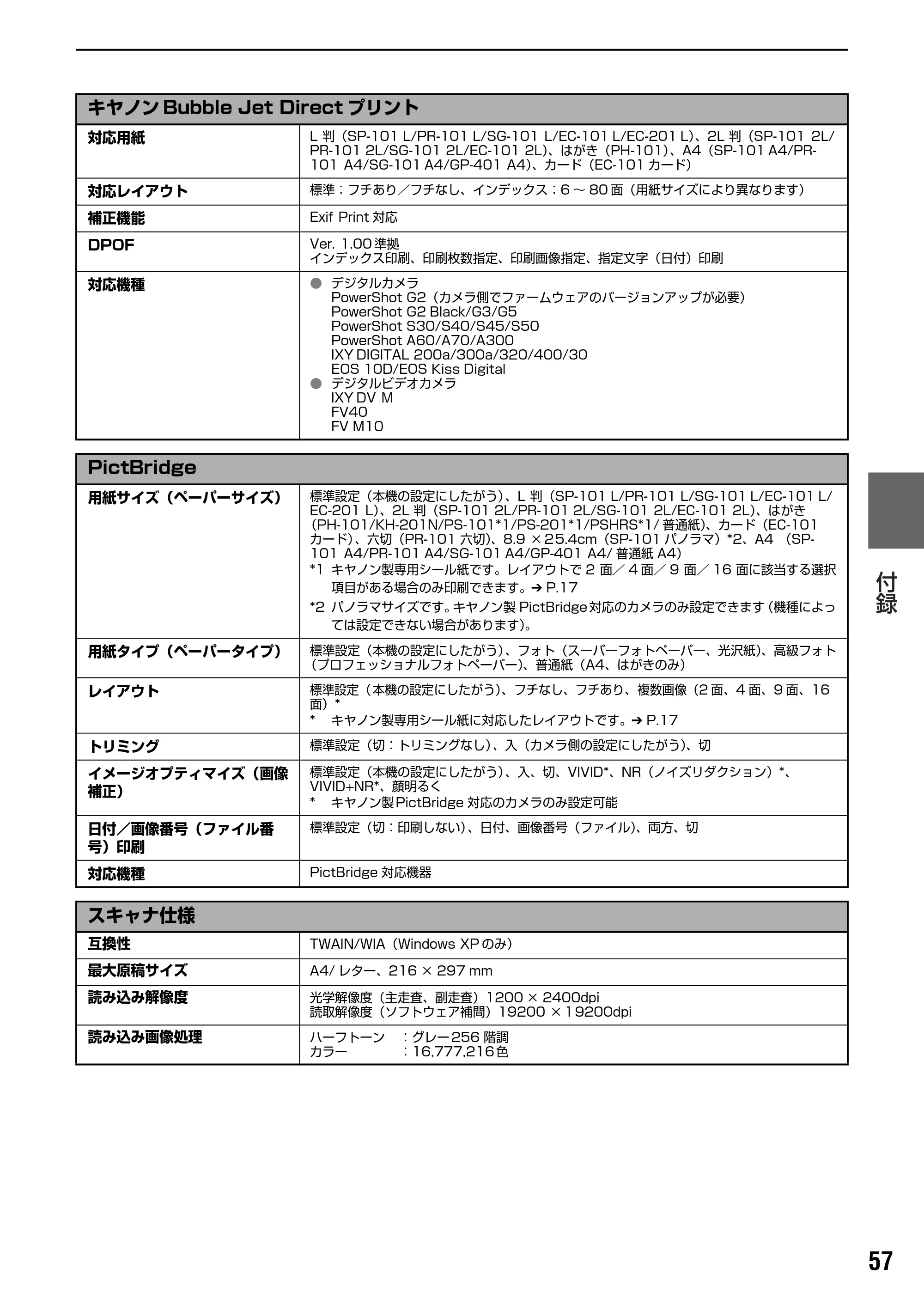 キヤノン PIXUS MP500 操作ガイド(パソコン操作編) (PDF形式/10.68Mバイト) — 原本ページ — 59ページ