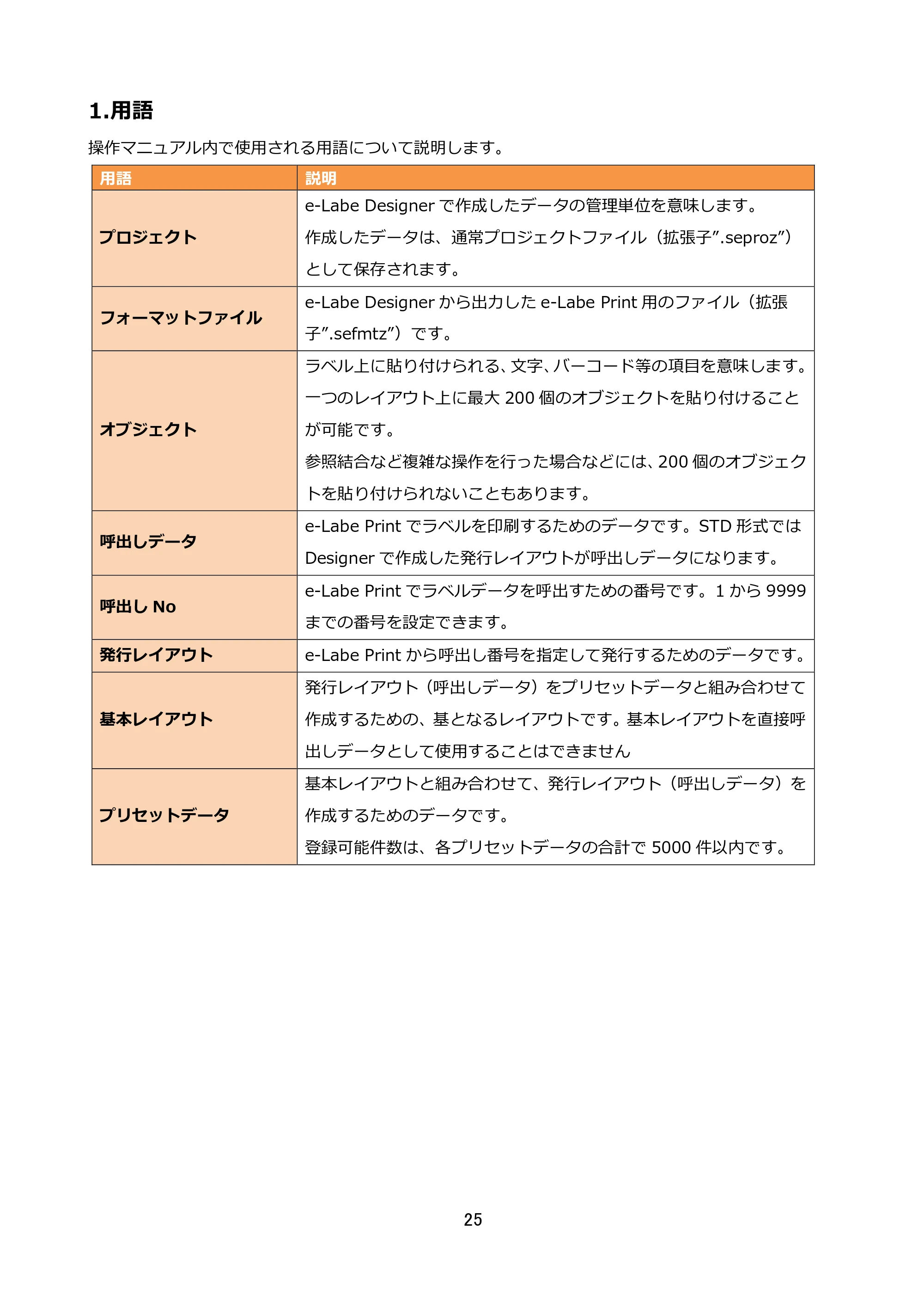 サトー FLEQV(フレキューブ) FX3-LX / FLEQV(フレキューブ) FX3-Plus / LEQV(フレキューブ) FX3-Plus e-Labe Designer操作マニュアル STD形式（第25版） — 1.用語 — 原本ページ — 26ページ