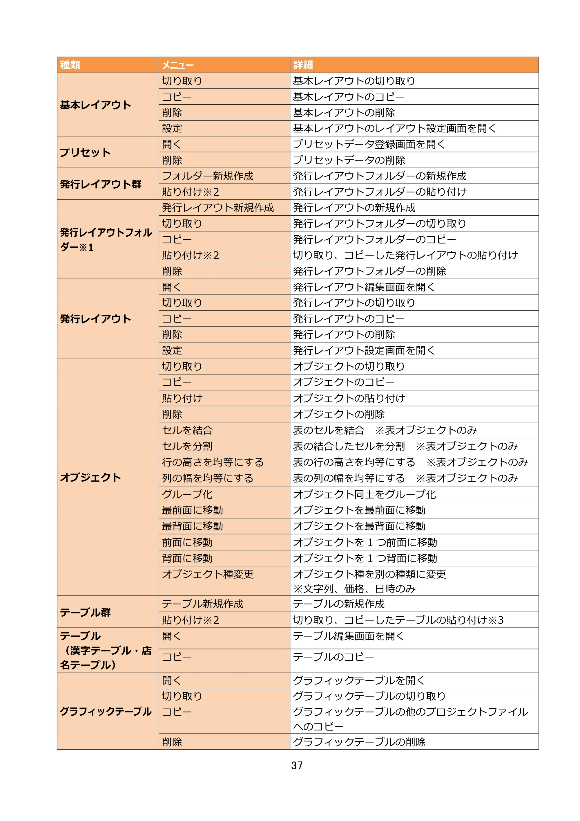 サトー FLEQV(フレキューブ) FX3-LX / FLEQV(フレキューブ) FX3-Plus / LEQV(フレキューブ) FX3-Plus e-Labe Designer操作マニュアル STD形式（第25版） — 原本ページ — 38ページ