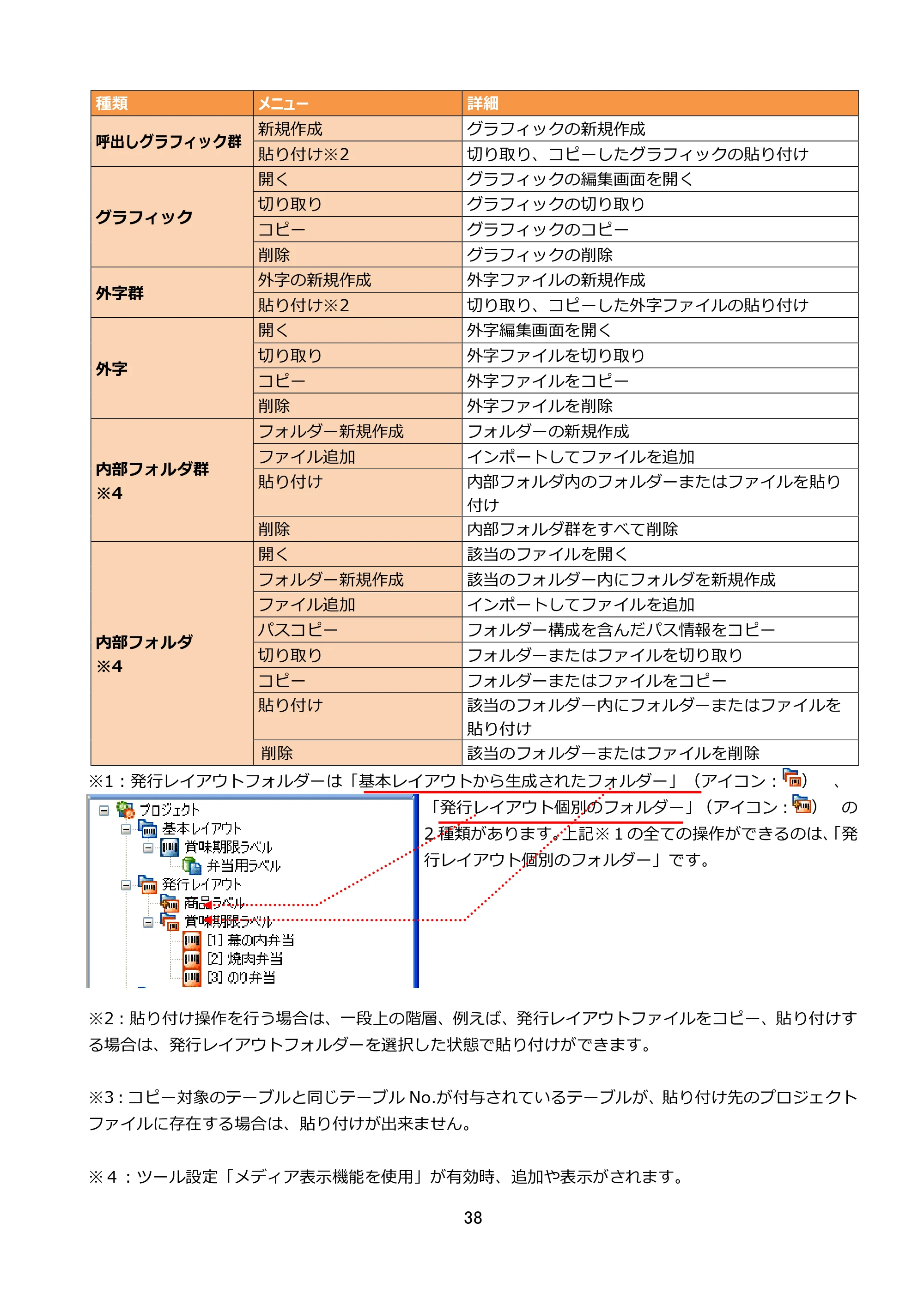 サトー FLEQV(フレキューブ) FX3-LX / FLEQV(フレキューブ) FX3-Plus / LEQV(フレキューブ) FX3-Plus e-Labe Designer操作マニュアル STD形式（第25版） — 原本ページ — 39ページ