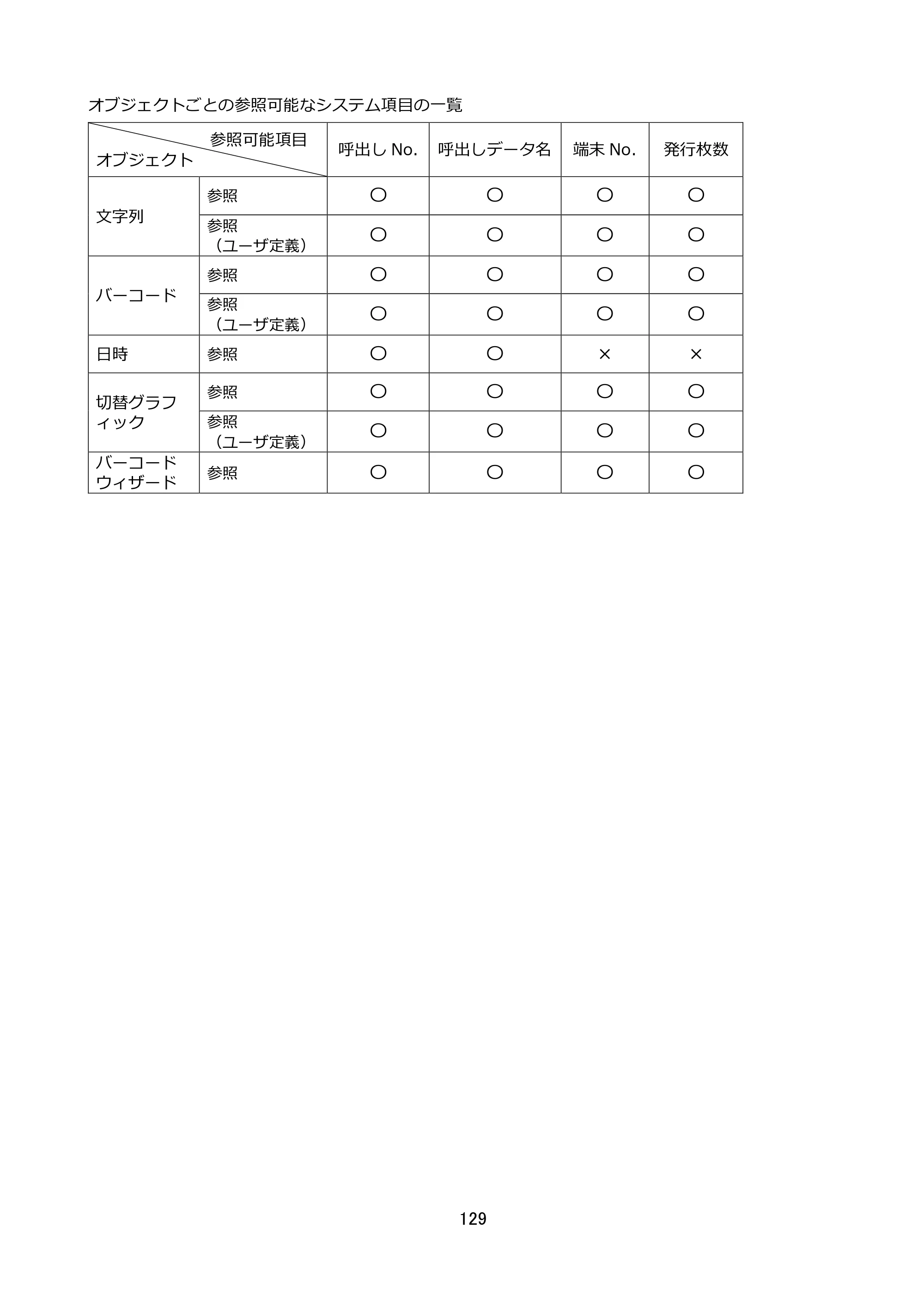 サトー FLEQV(フレキューブ) FX3-LX / FLEQV(フレキューブ) FX3-Plus / LEQV(フレキューブ) FX3-Plus e-Labe Designer操作マニュアル STD形式（第25版） — 原本ページ — 130ページ