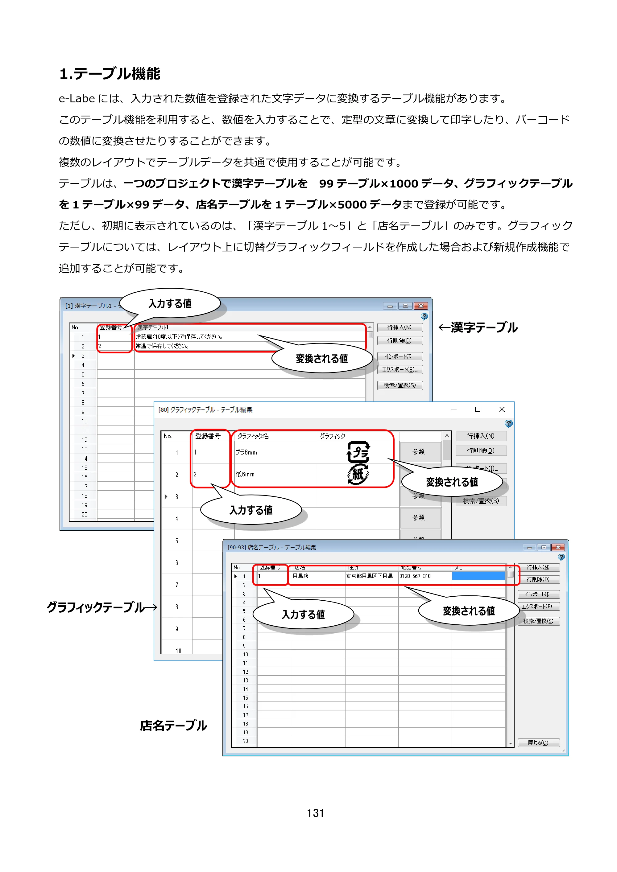 サトー FLEQV(フレキューブ) FX3-LX / FLEQV(フレキューブ) FX3-Plus / LEQV(フレキューブ) FX3-Plus e-Labe Designer操作マニュアル STD形式（第25版） — 1.テーブル機能 — 原本ページ — 132ページ