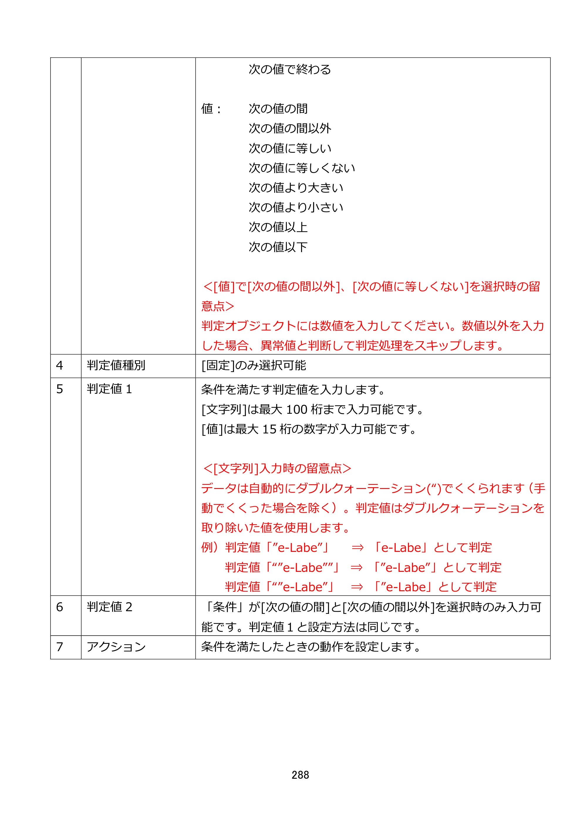 サトー FLEQV(フレキューブ) FX3-LX / FLEQV(フレキューブ) FX3-Plus / LEQV(フレキューブ) FX3-Plus e-Labe Designer操作マニュアル STD形式（第25版） — 原本ページ — 289ページ