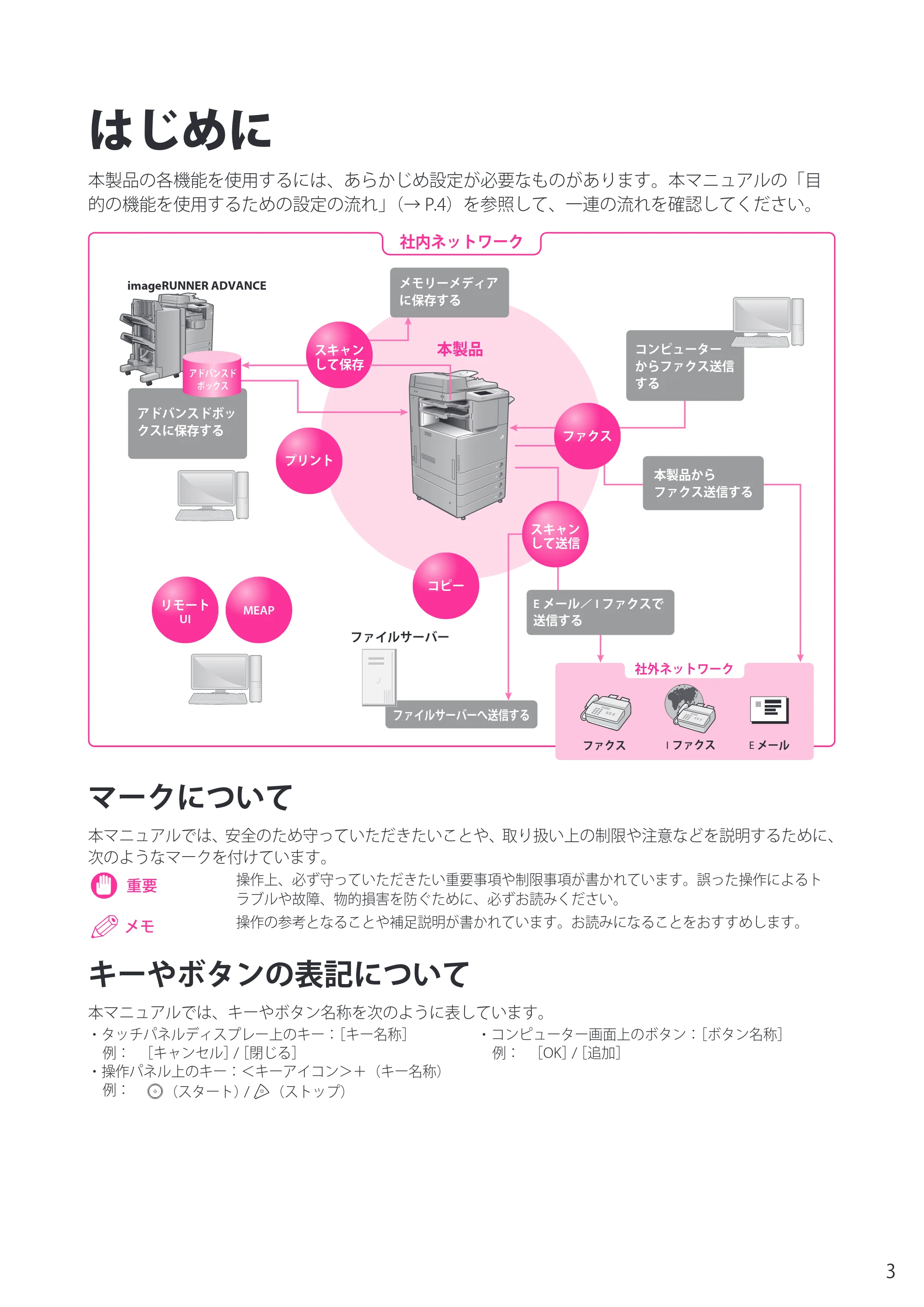 キヤノン imageRUNNER-ADVANCE C2218F-V セットアップガイド 2015年1月22日更新(PDF:21.0MB) — はじめに — 原本ページ — 3ページ