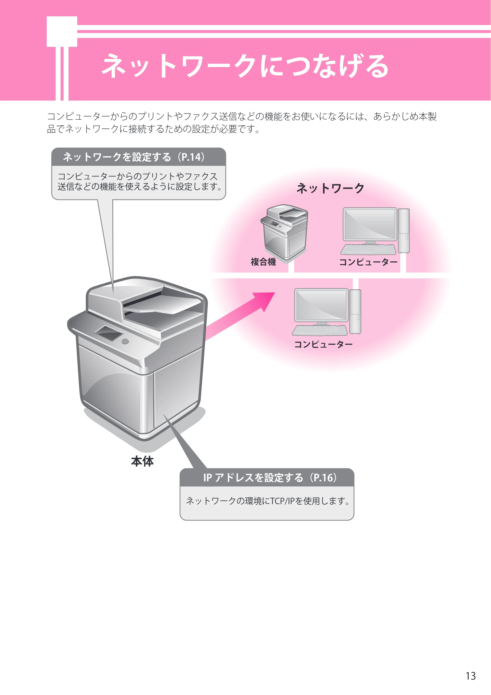 キヤノン imageRUNNER-ADVANCE C2218F-V セットアップガイド 2015年1月22日更新(PDF:21.0MB) — ネットワークにつなげる — 原本ページ — 13ページ