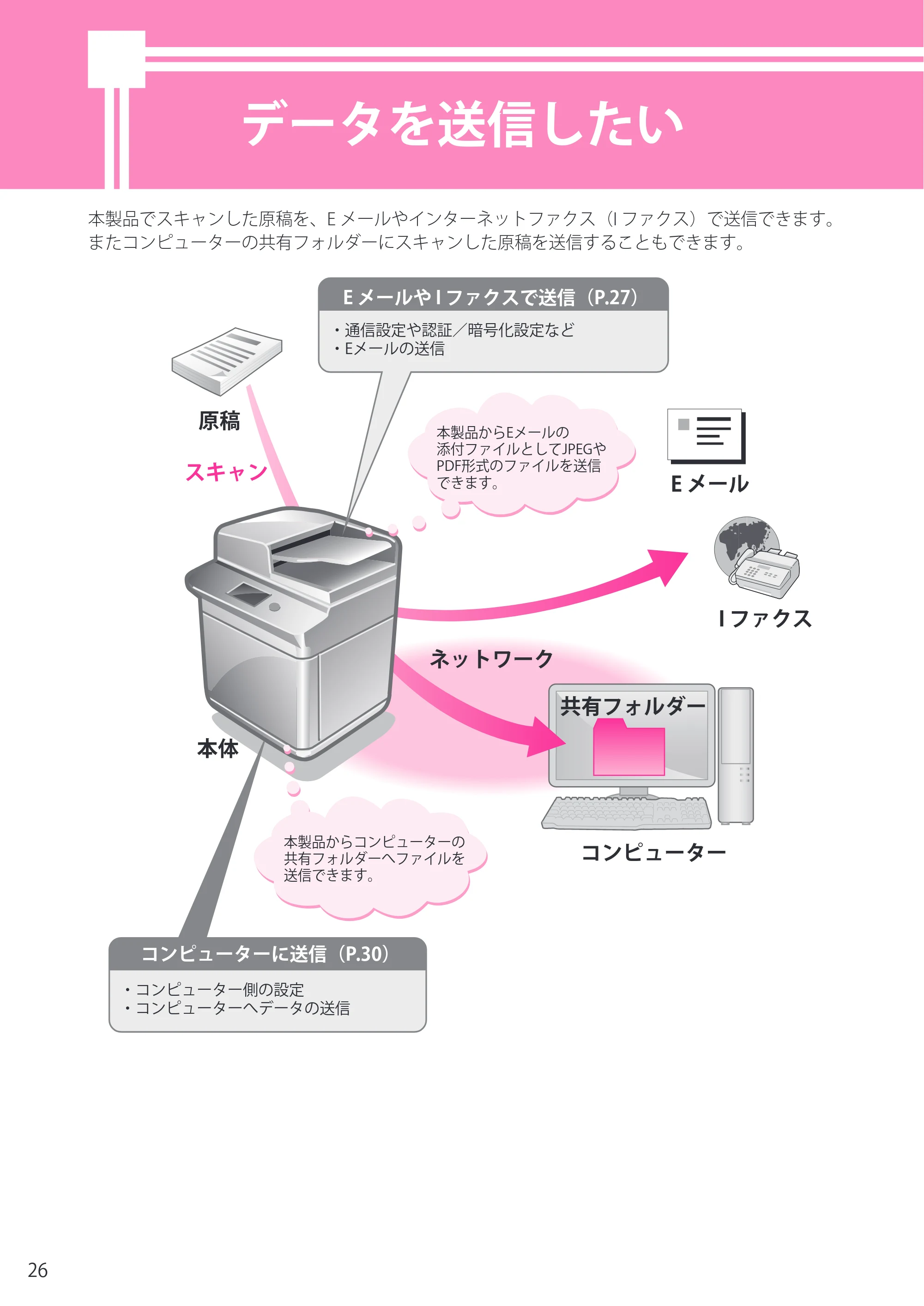 キヤノン imageRUNNER-ADVANCE C2218F-V セットアップガイド 2015年1月22日更新（PDF：21.0MB） — データを送信したい — 原本ページ — 26ページ