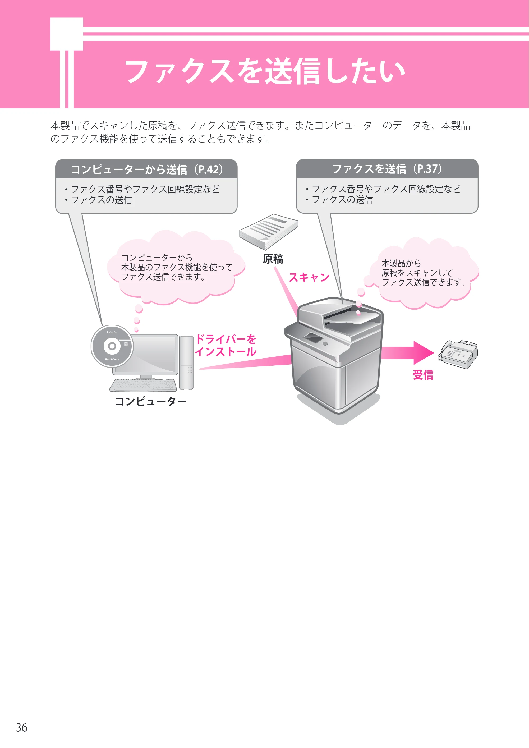 キヤノン imageRUNNER-ADVANCE C2218F-V セットアップガイド 2015年1月22日更新（PDF：21.0MB） — ファクスを送信したい — 原本ページ — 36ページ