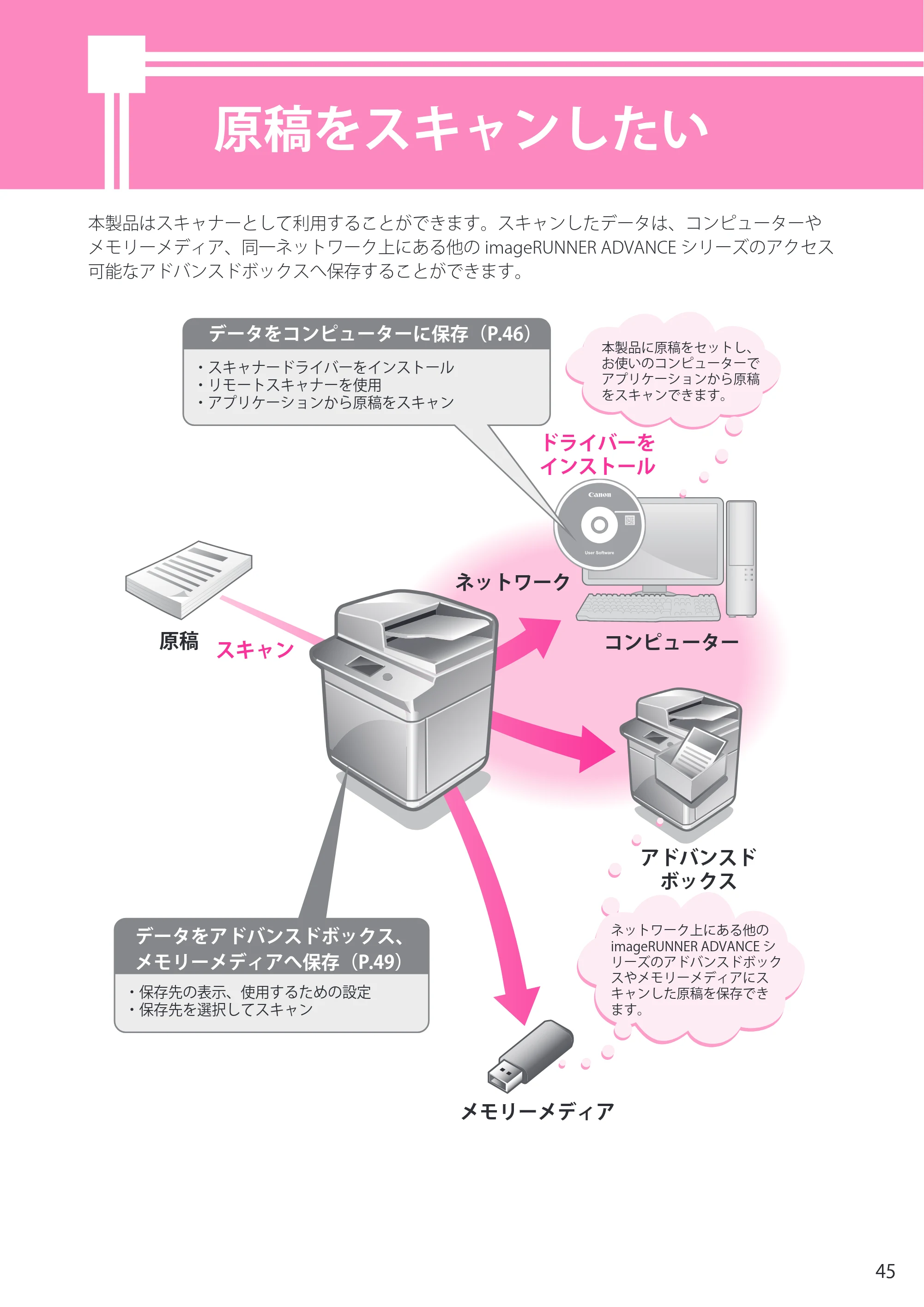 キヤノン imageRUNNER-ADVANCE C2218F-V セットアップガイド 2015年1月22日更新（PDF：21.0MB） — 原稿をスキャンしたい — 原本ページ — 45ページ