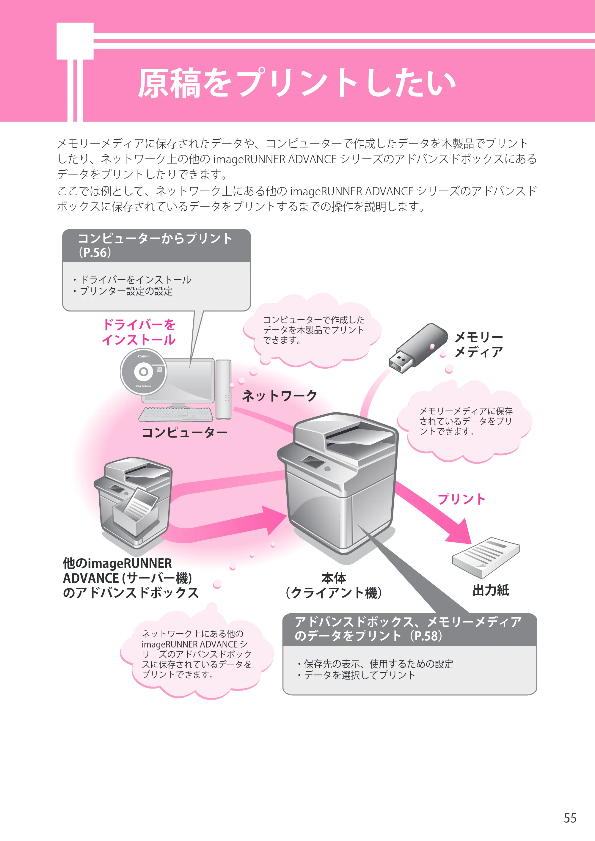 キヤノン imageRUNNER-ADVANCE C2218F-V セットアップガイド 2015年1月22日更新（PDF：21.0MB） — 原稿をプリントしたい — 原本ページ — 55ページ