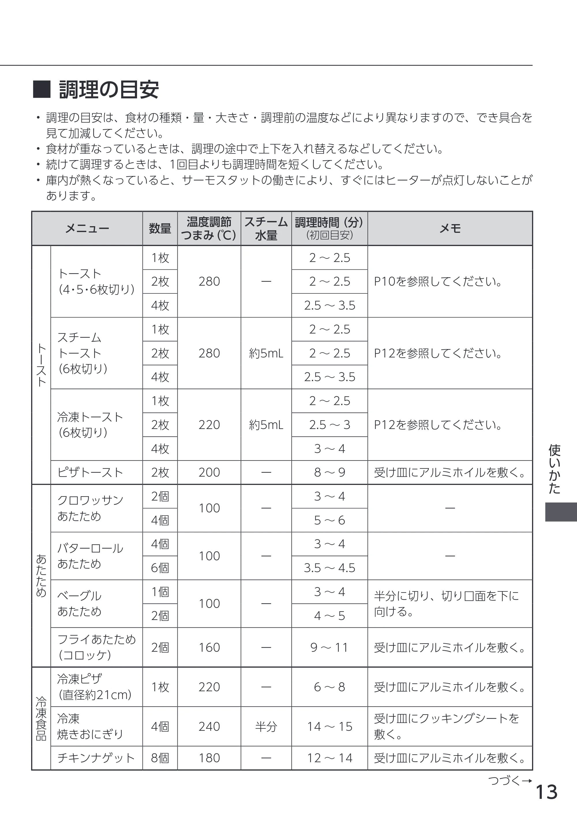 アイリスオーヤマ SOT-401 取扱説明書 — 原本ページ — 13ページ