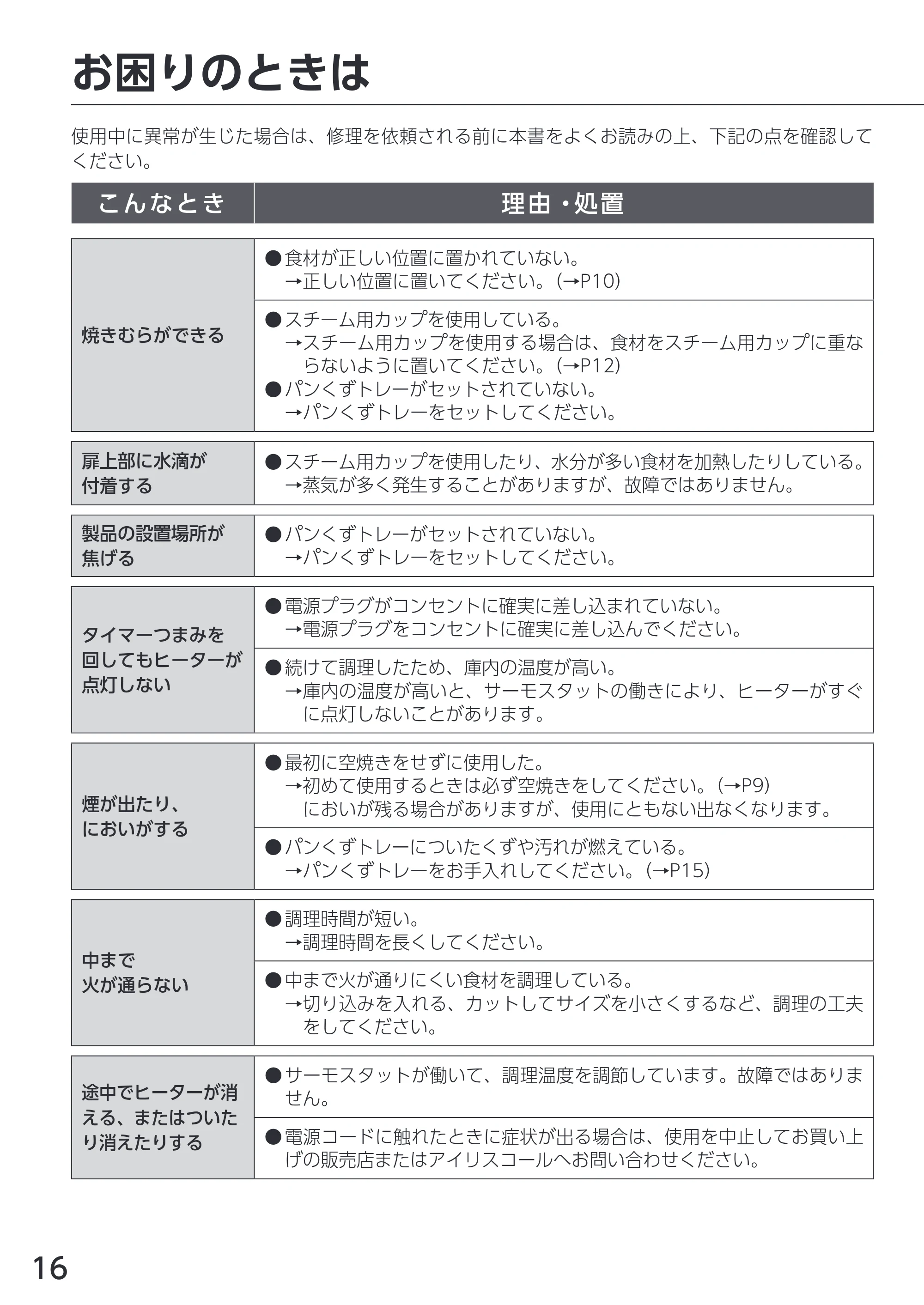 アイリスオーヤマ SOT-401 取扱説明書 — 原本ページ — 16ページ
