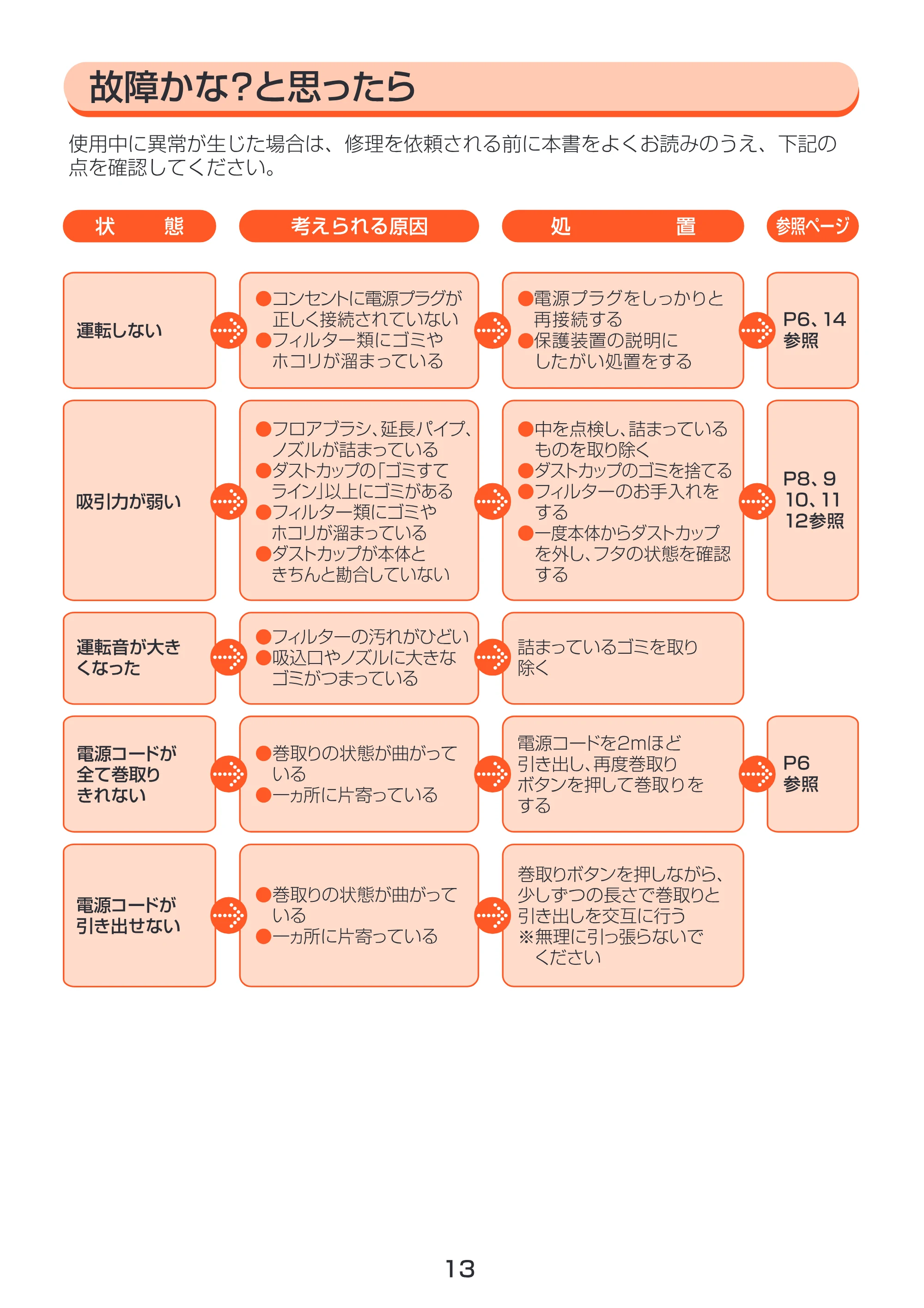 アイリスオーヤマ ECC-100CT 取扱説明書 — 原本ページ — 13ページ