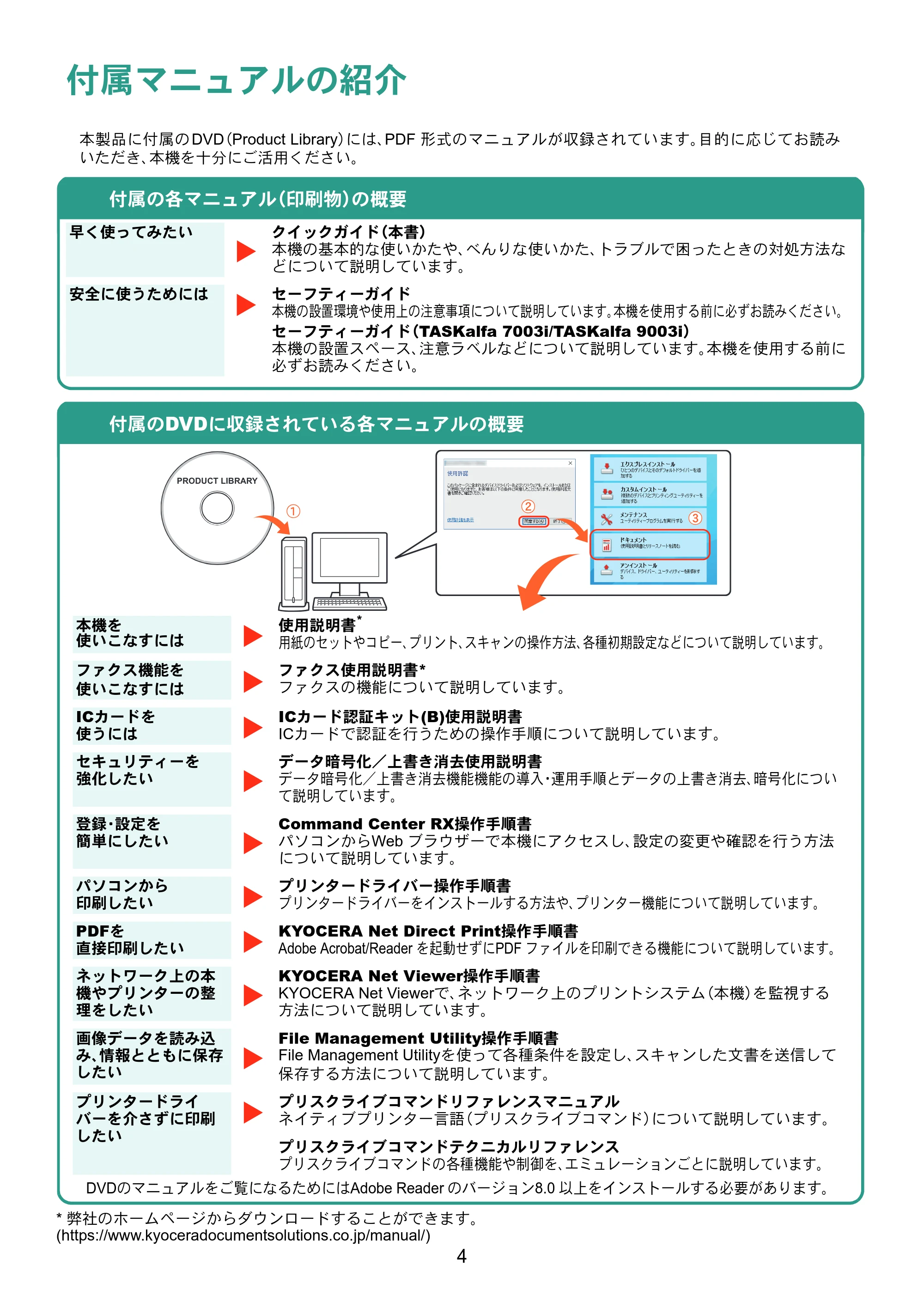 京セラ TASKalfa 7003i / TASKalfa 9003i TASKalfa 9003i/7003i クイックガイド — 原本ページ — 4ページ