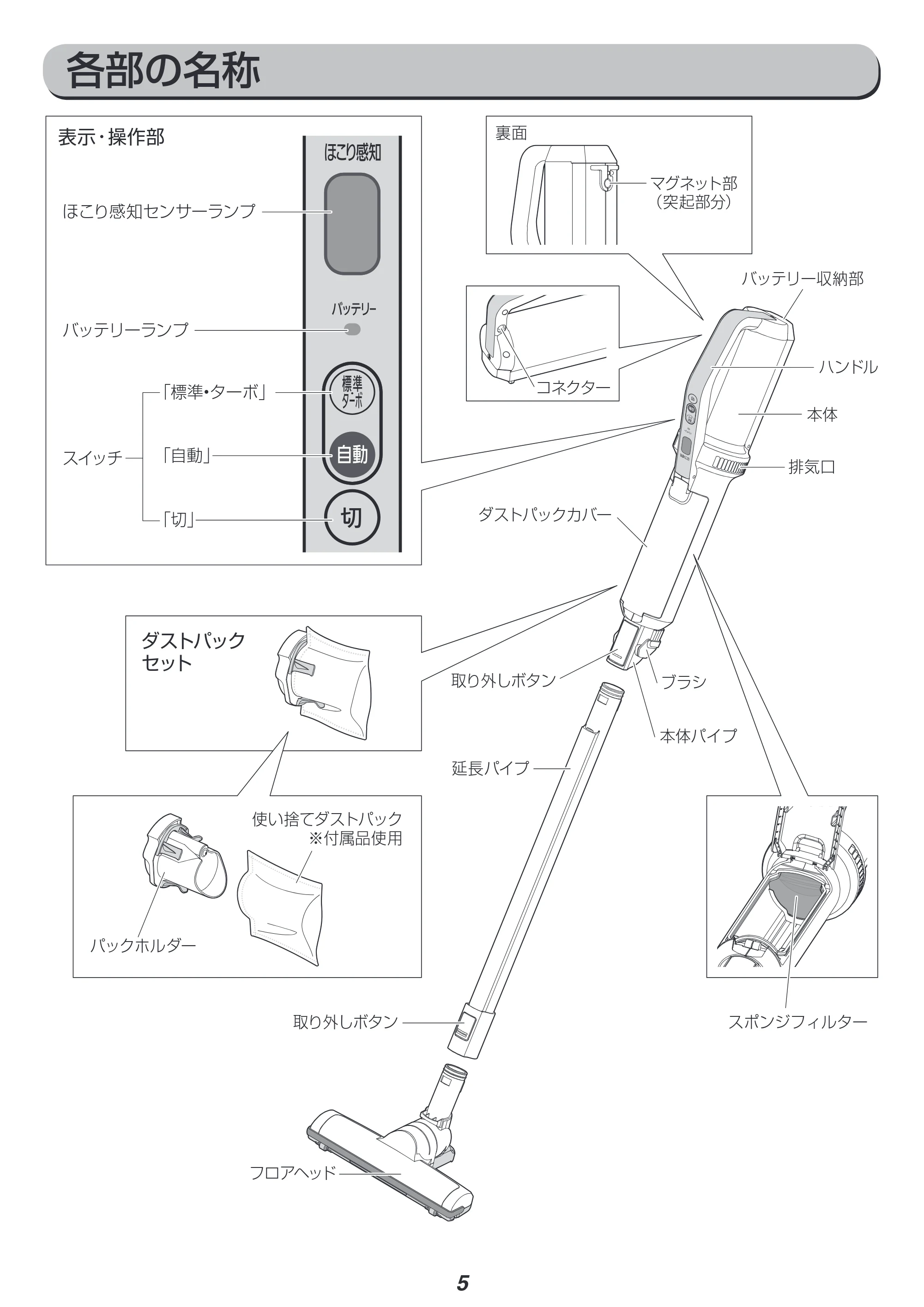 アイリスオーヤマ KIC-SLDC4 取扱説明書 — 原本ページ — 5ページ