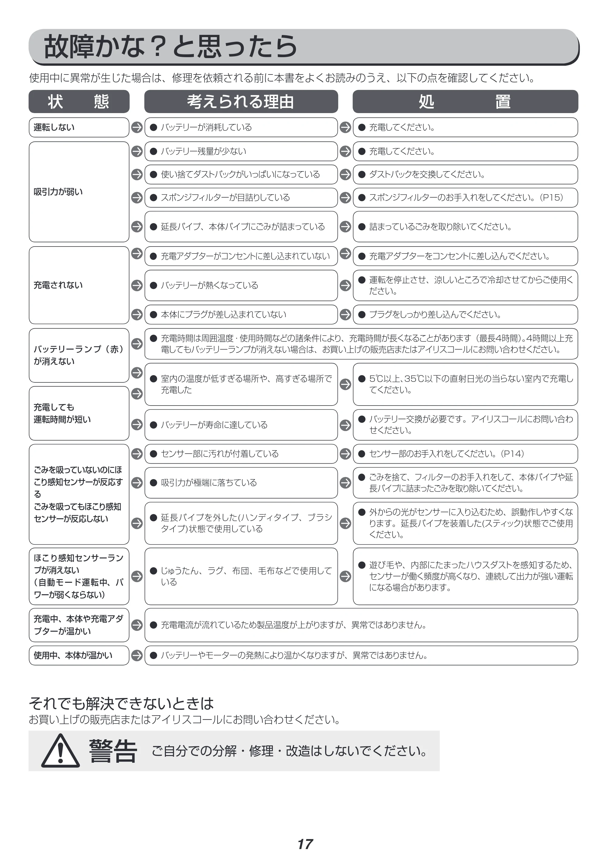 アイリスオーヤマ KIC-SLDC4 取扱説明書 — 原本ページ — 17ページ