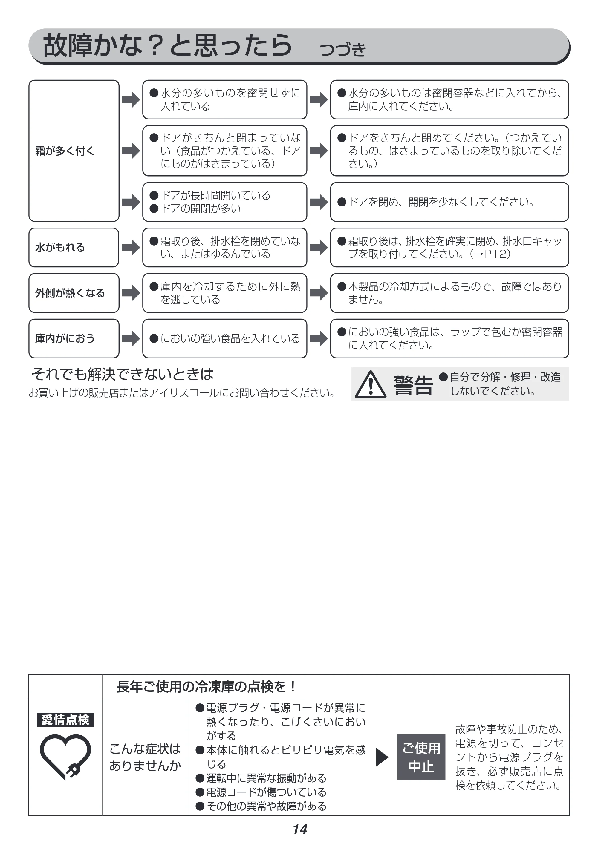 アイリスオーヤマ ICSD-10B 取扱説明書 — 原本ページ — 14ページ