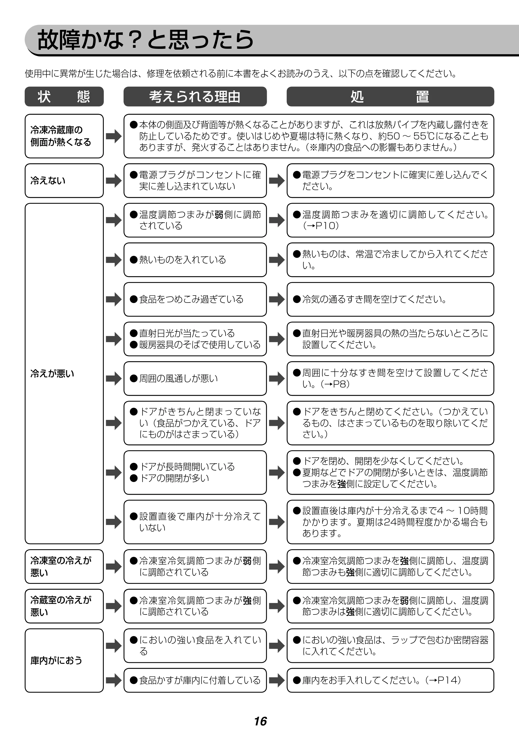 アイリスオーヤマ IRSN-15A 取扱説明書 — 原本ページ — 16ページ