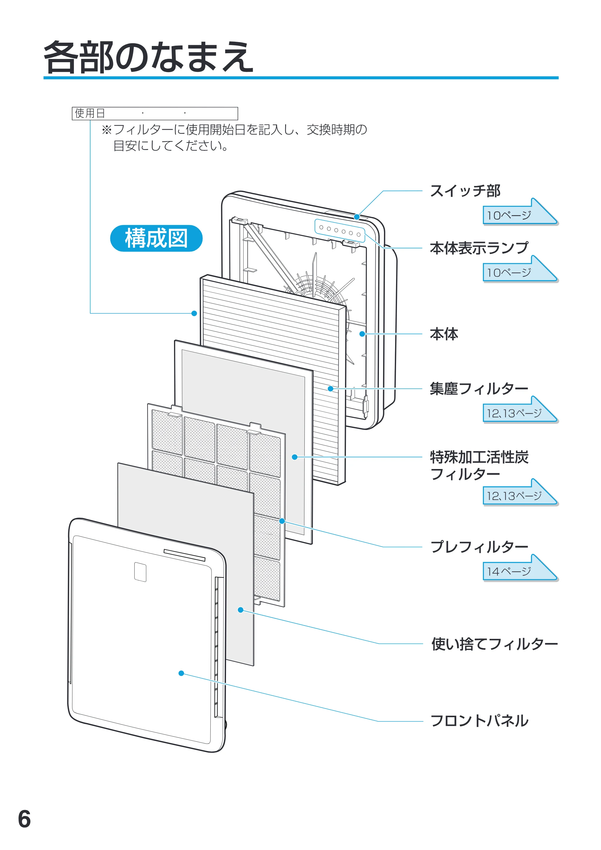 アイリスオーヤマ IA-401 取扱説明書 — 原本ページ — 6ページ