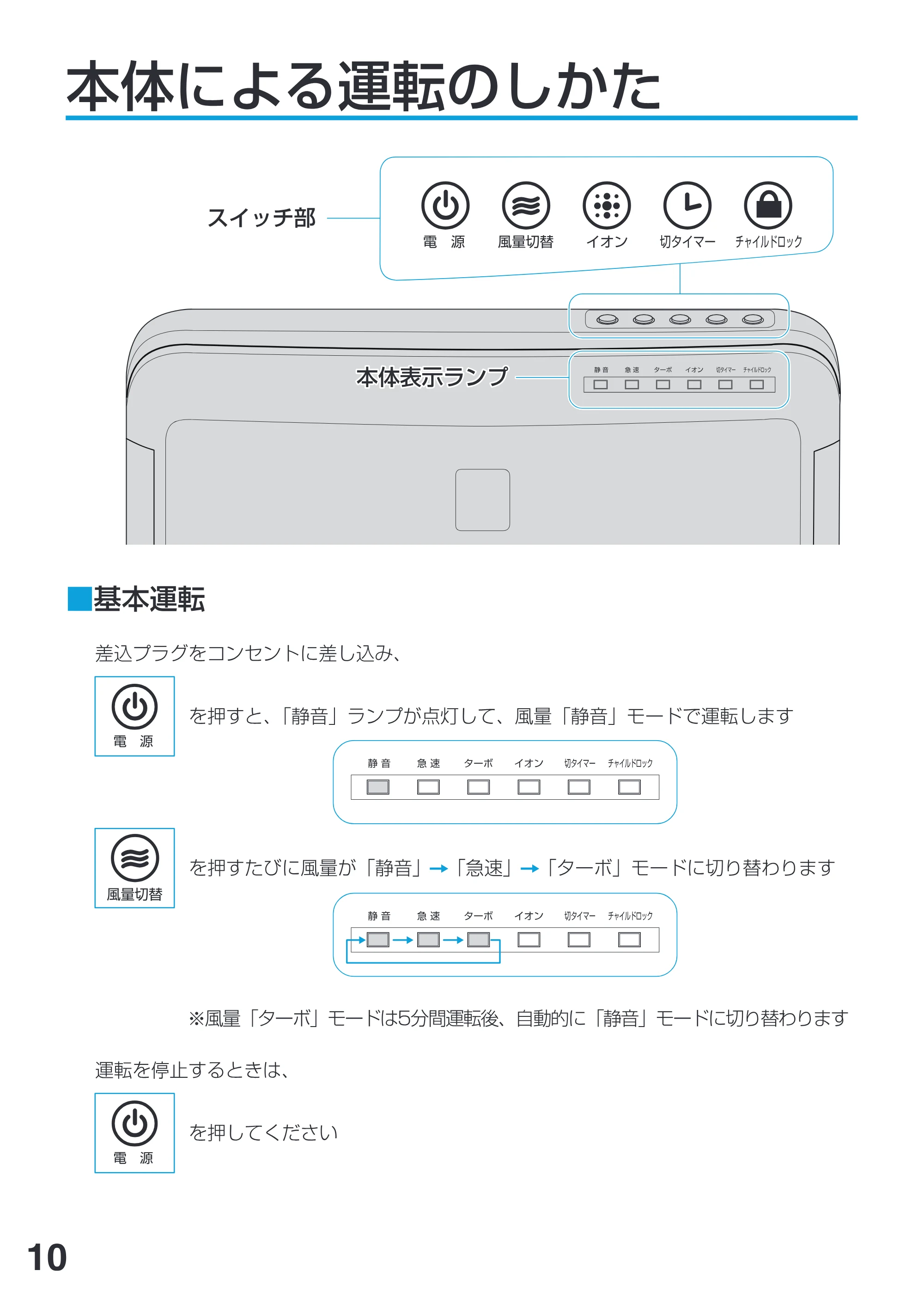 アイリスオーヤマ IA-401 取扱説明書 — 原本ページ — 10ページ