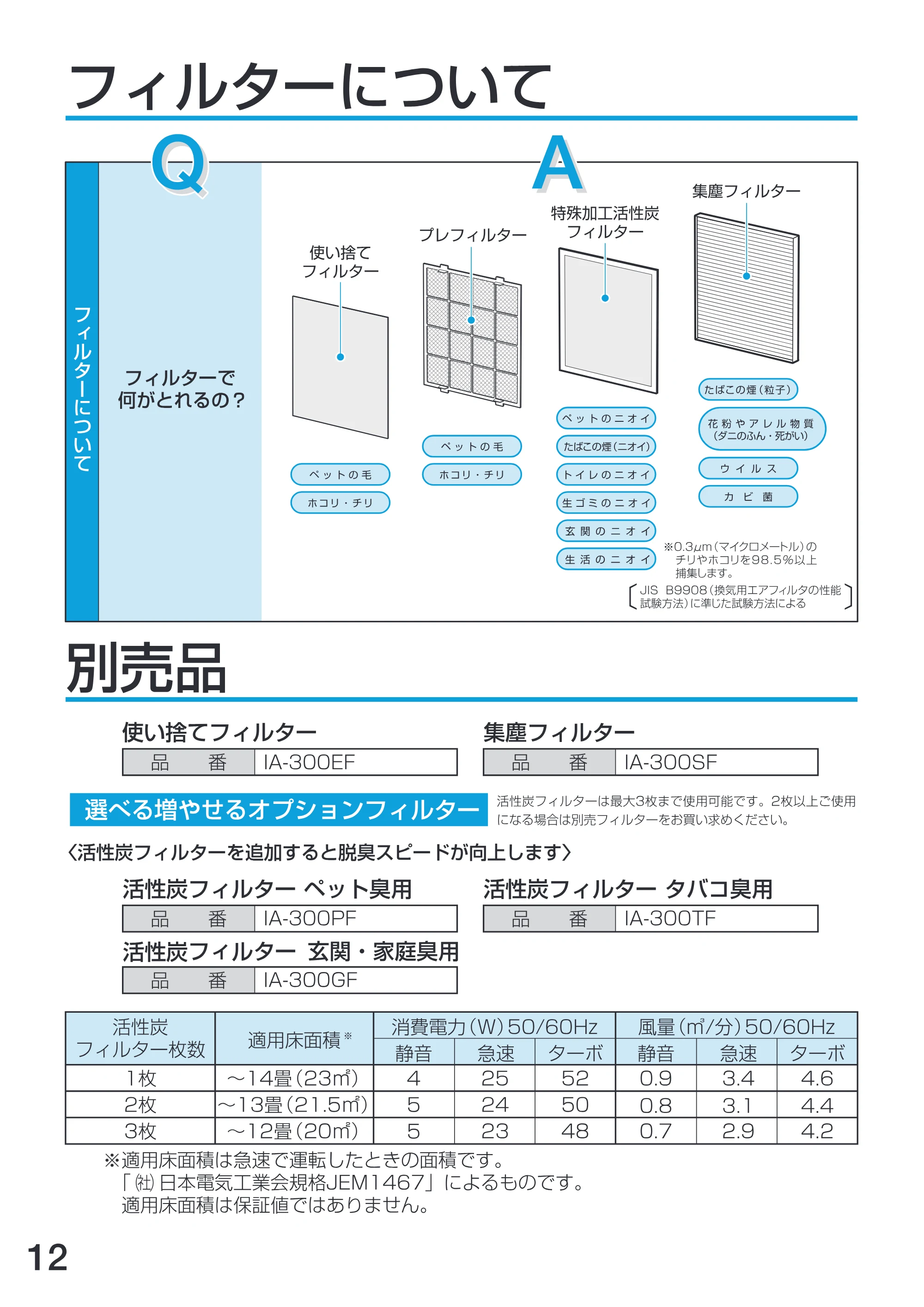 アイリスオーヤマ IA-401 取扱説明書 — 原本ページ — 12ページ