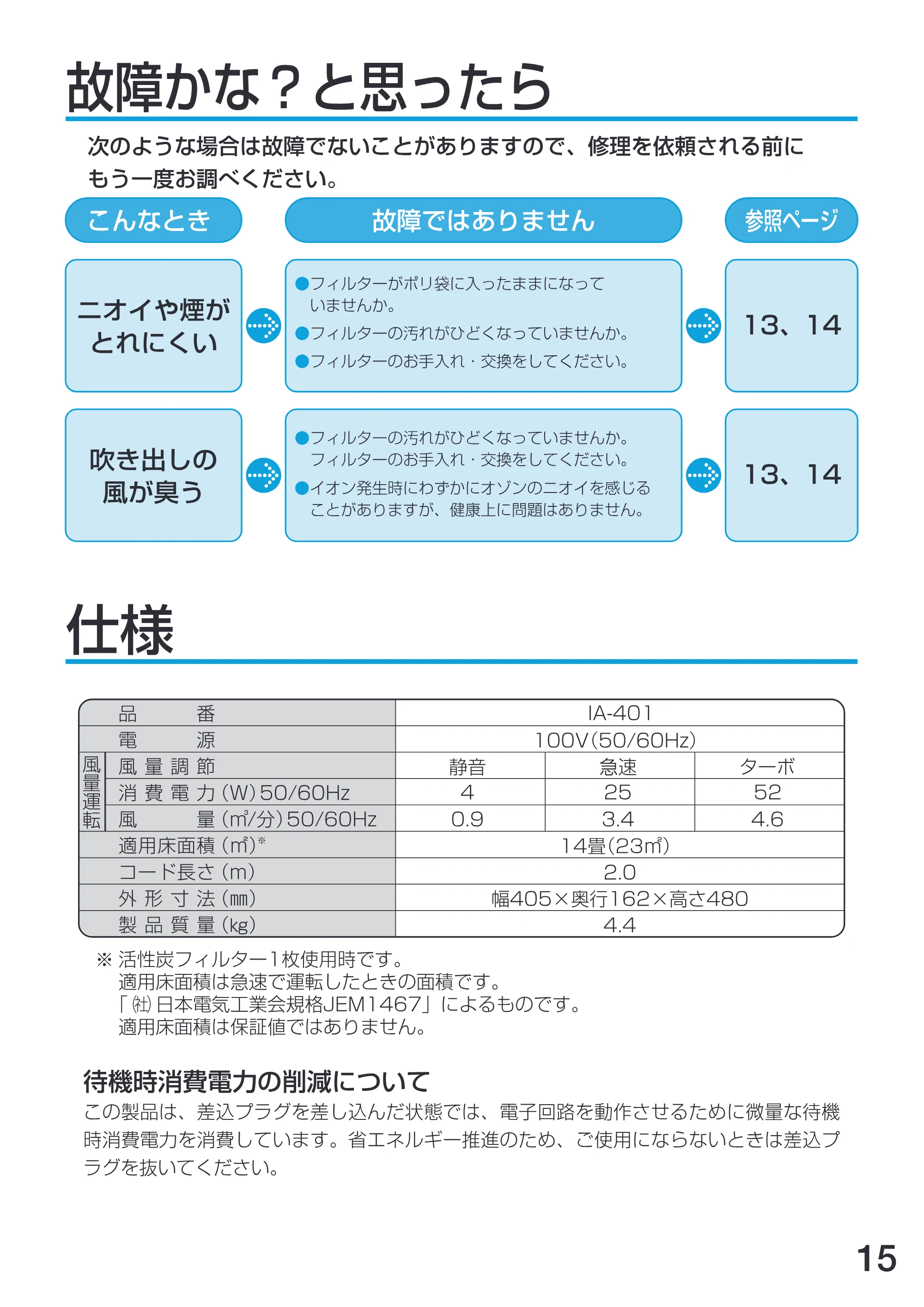 アイリスオーヤマ IA-401 取扱説明書 — 原本ページ — 15ページ