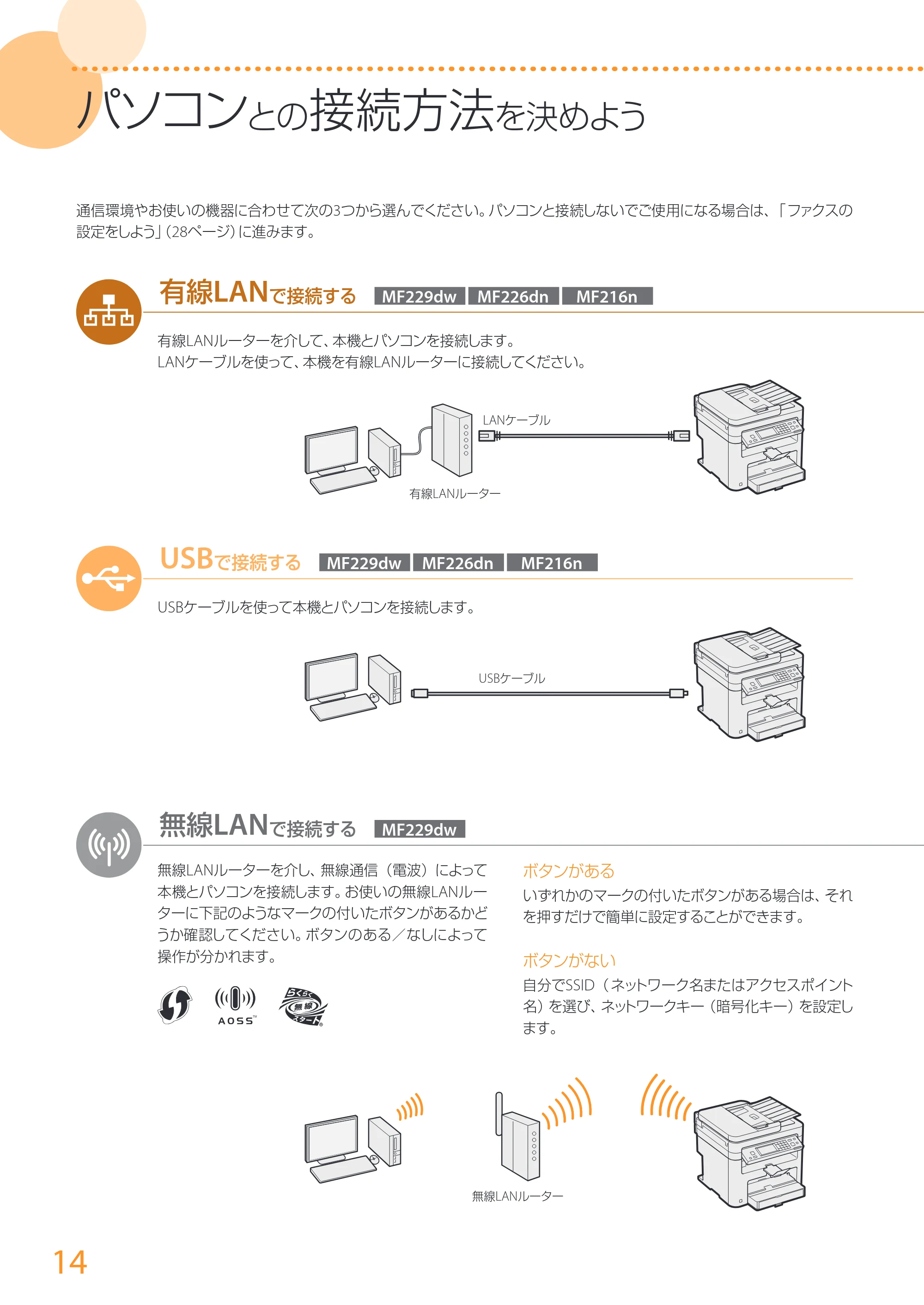 キヤノン MF229dw/MF226dn/MF216n かんたん設置ガイド 2014年8月28日更新(PDF:16.2MB) — 原本ページ — 14ページ