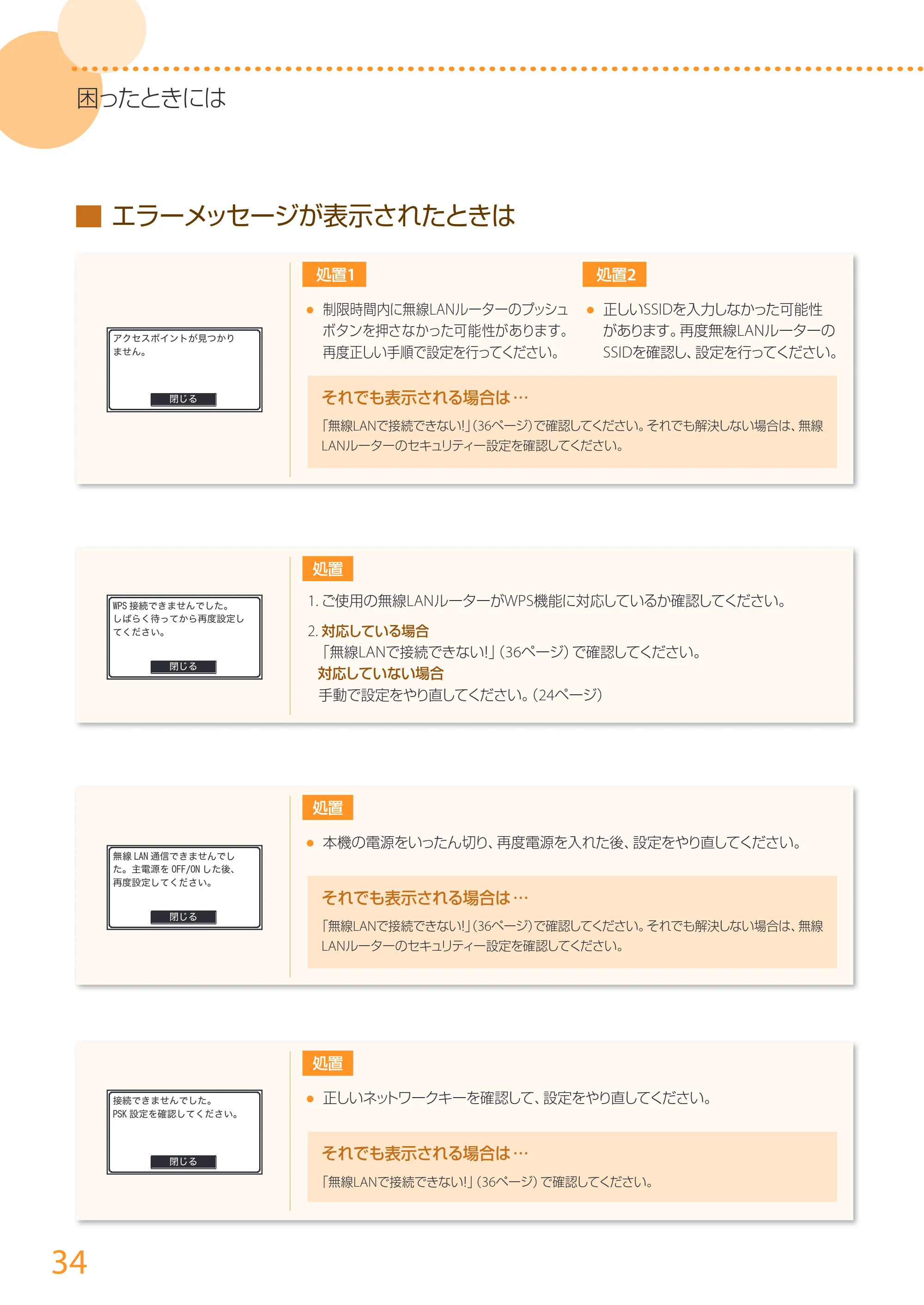 キヤノン MF229dw/MF226dn/MF216n かんたん設置ガイド 2014年8月28日更新(PDF:16.2MB) — 原本ページ — 34ページ