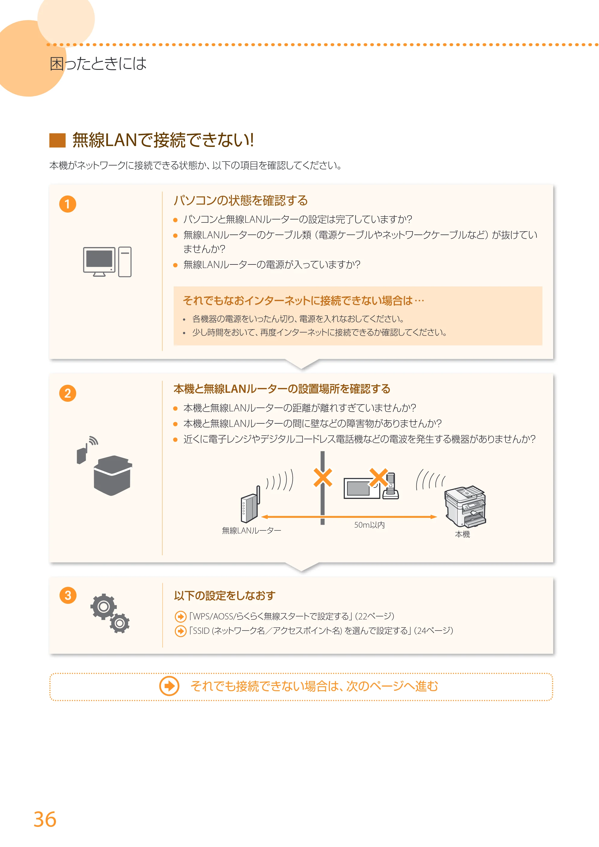 キヤノン MF229dw/MF226dn/MF216n かんたん設置ガイド 2014年8月28日更新(PDF:16.2MB) — 原本ページ — 36ページ
