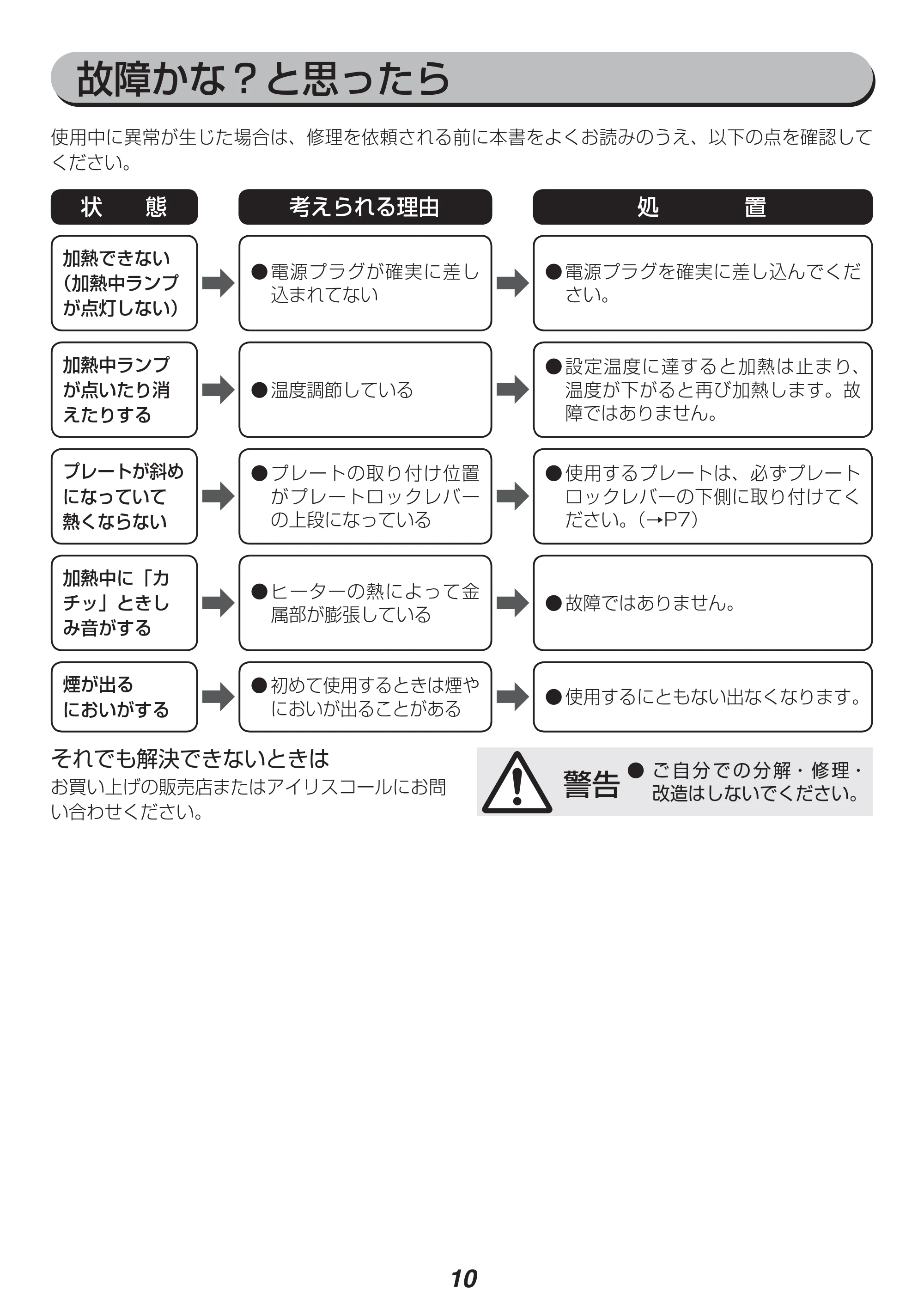 アイリスオーヤマ DPO-133 取扱説明書 — 原本ページ — 10ページ