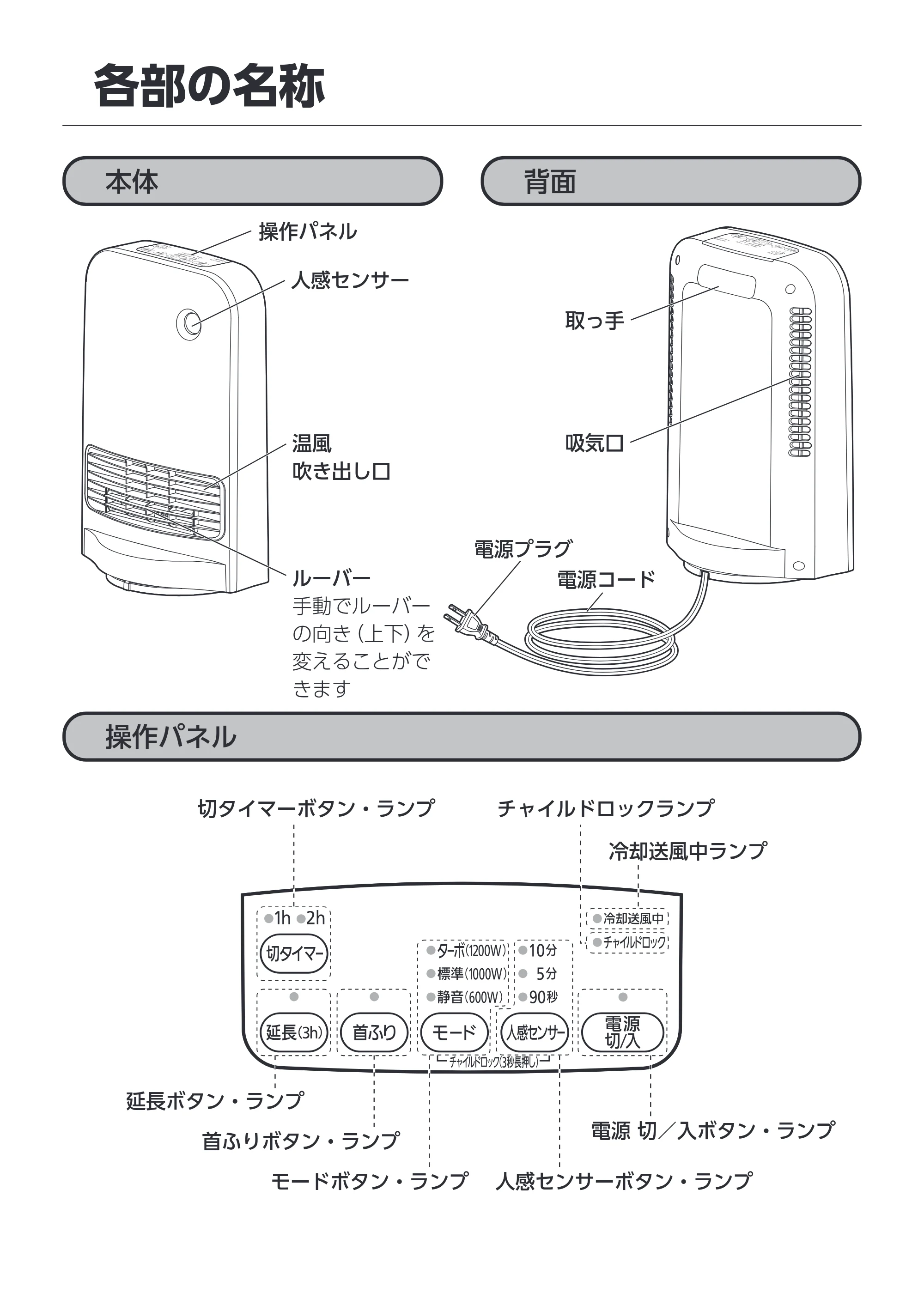 アイリスオーヤマ KCH-MSW121 取扱説明書 — 原本ページ — 7ページ