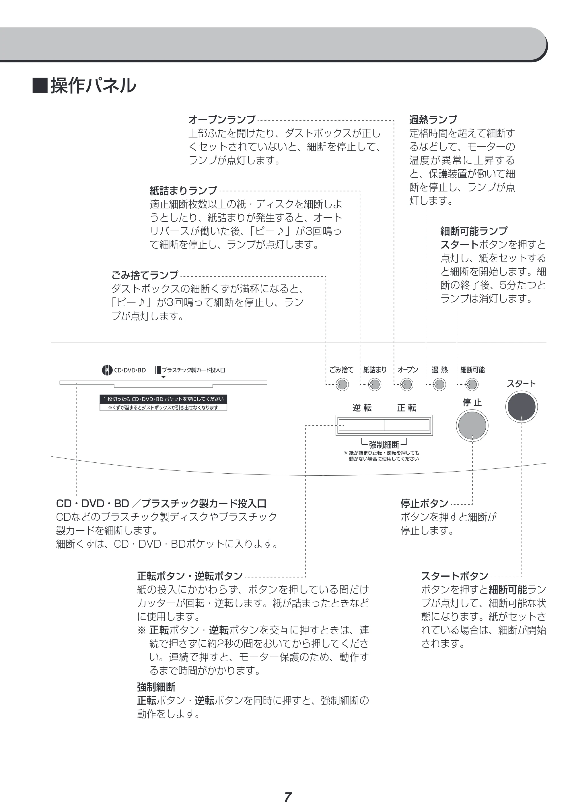 アイリスオーヤマ KTF160HM 取扱説明書 — 原本ページ — 7ページ