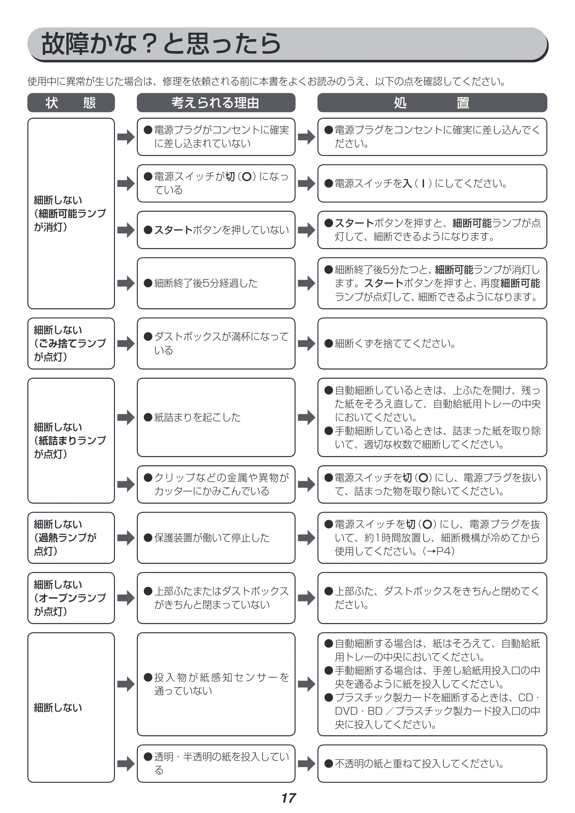 アイリスオーヤマ KTF160HM 取扱説明書 — 原本ページ — 17ページ