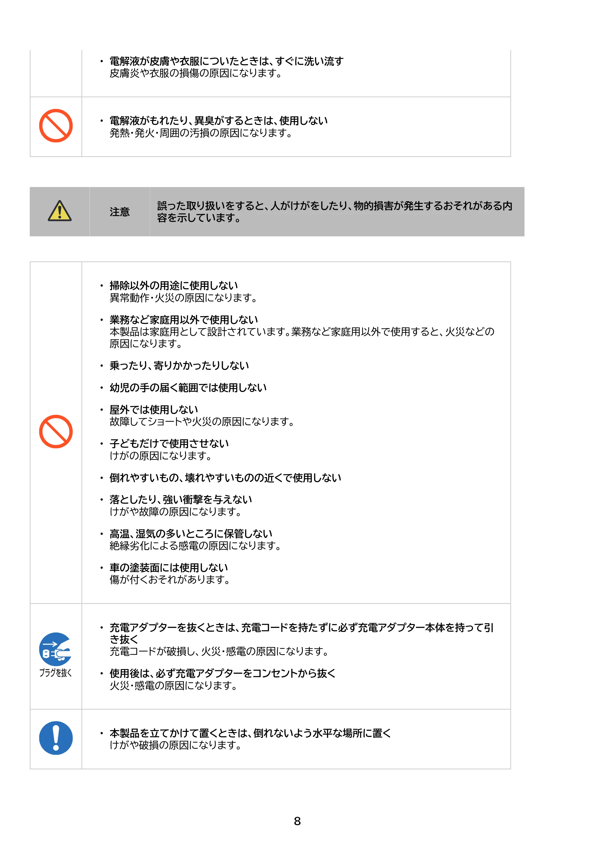 アイリスオーヤマ 電動フロアワイパー SWD-A-W 取扱説明書 — 原本ページ — 8ページ