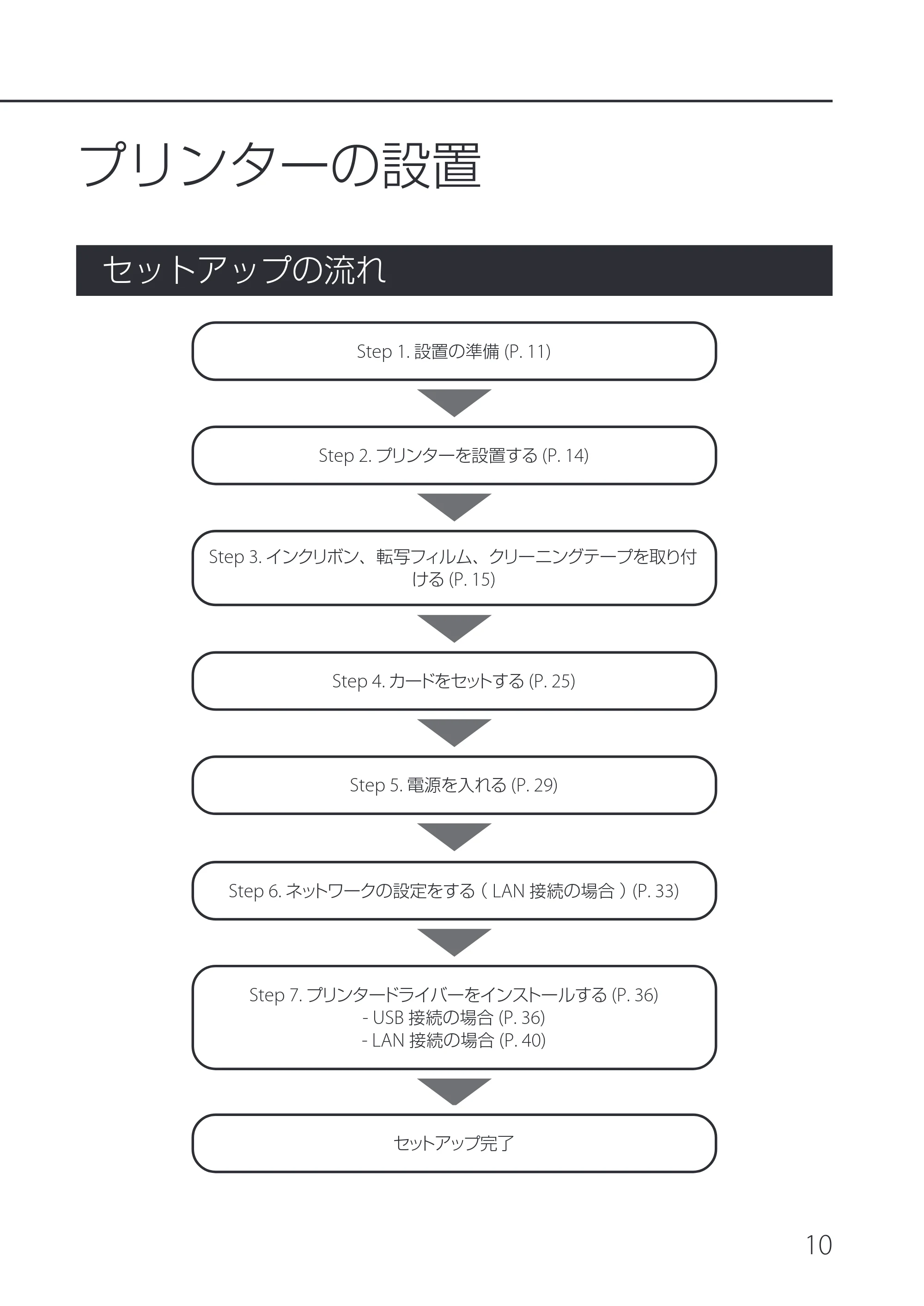 キヤノン IX-R7000 IX-R7000 セットアップガイド 2026年9月17日更新（PDF：6.01MB） — プリンターの設置 — 原本ページ — 13ページ