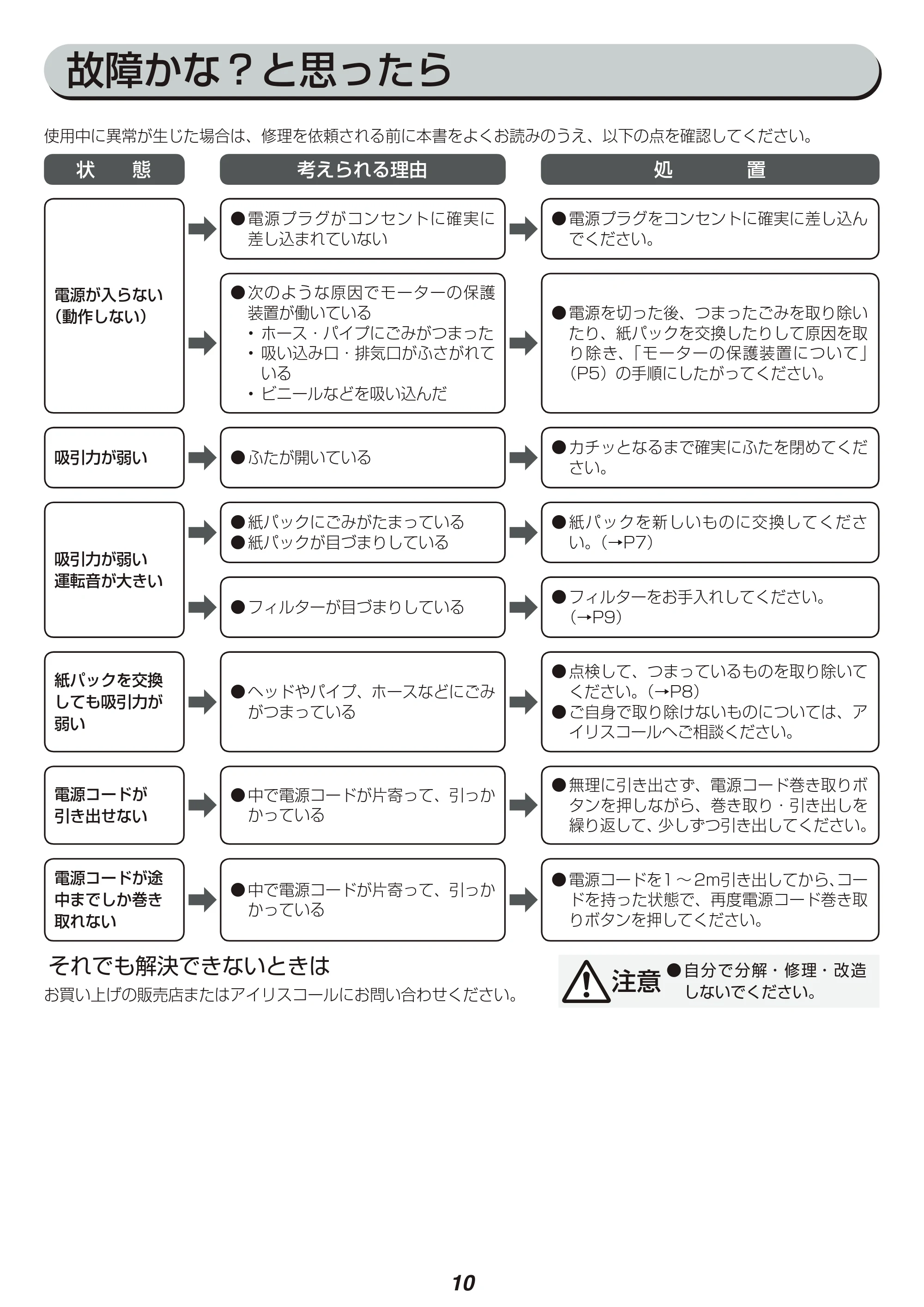 アイリスオーヤマ IC-BT1 取扱説明書 — 原本ページ — 10ページ